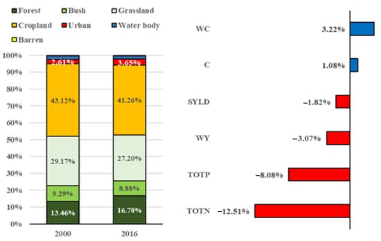 Forests 13 00232 g008 550