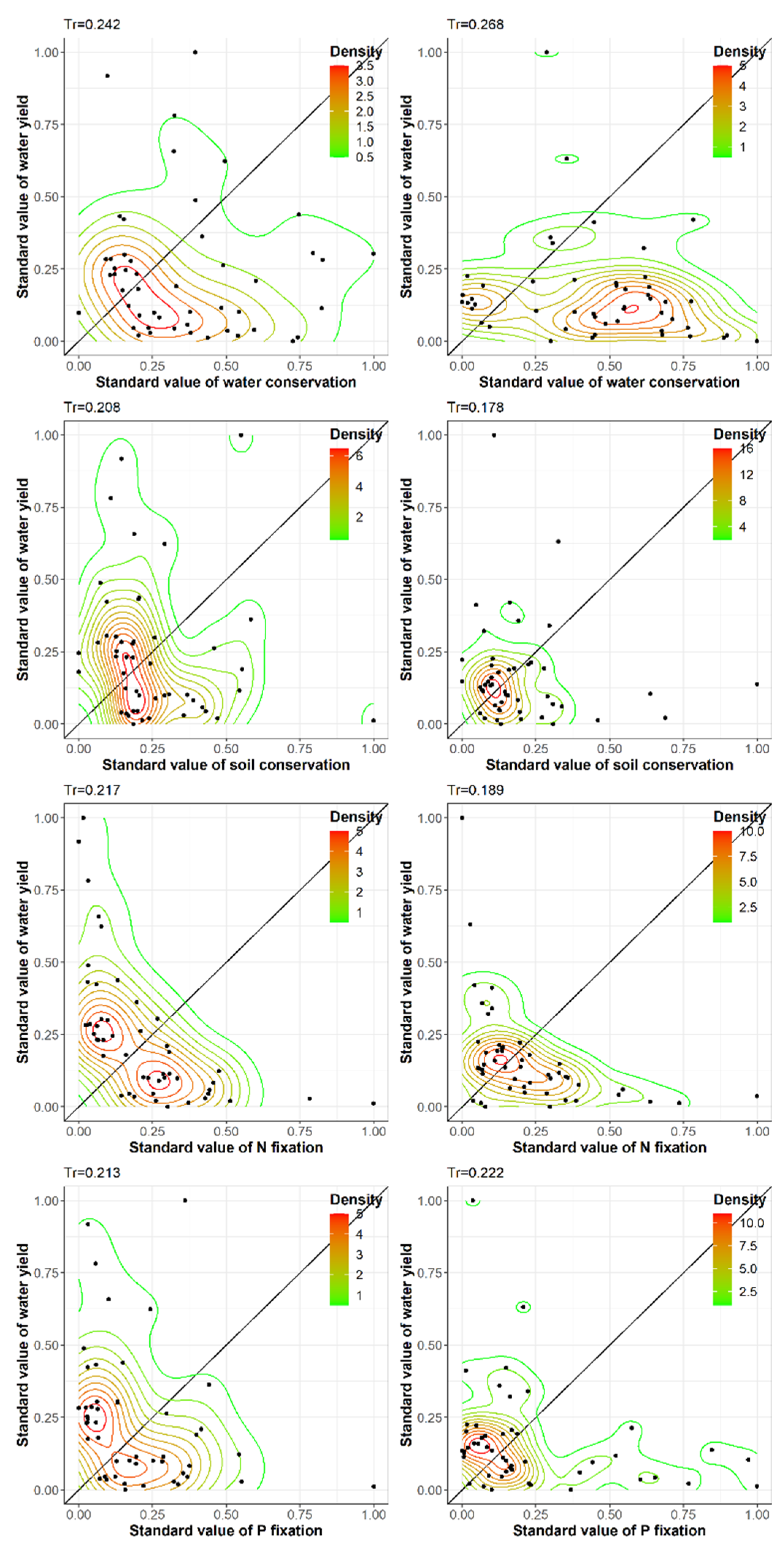 Forests 13 00232 g009