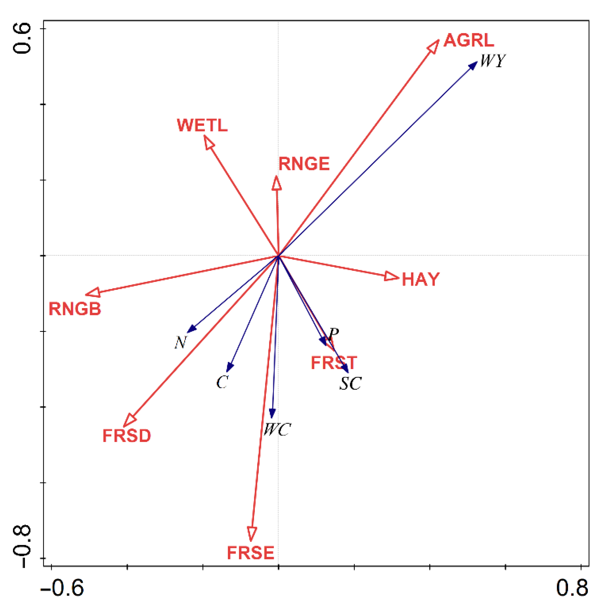 Forests 13 00232 g010