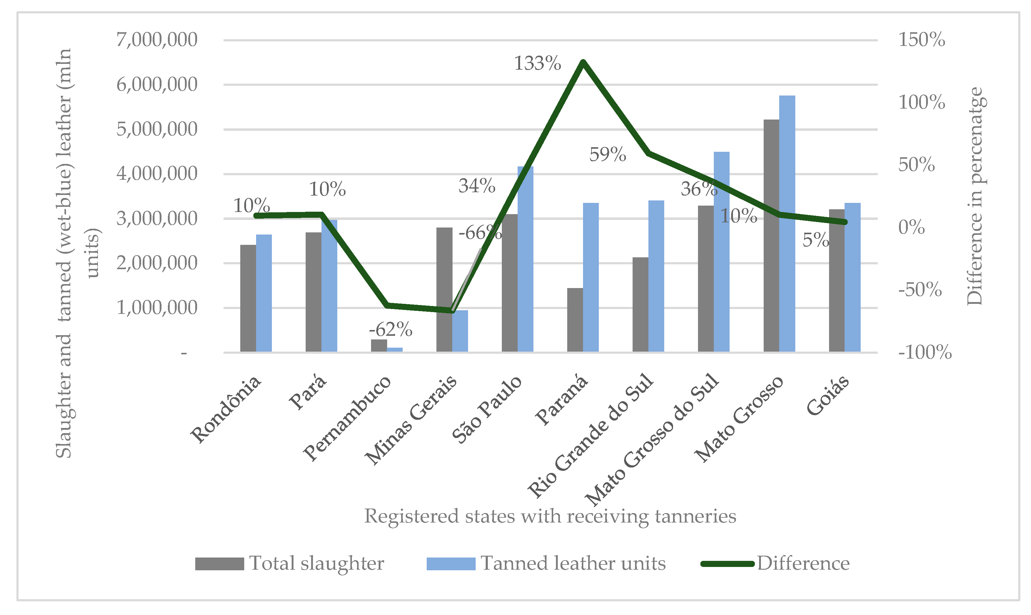 Forests 13 00233 g003