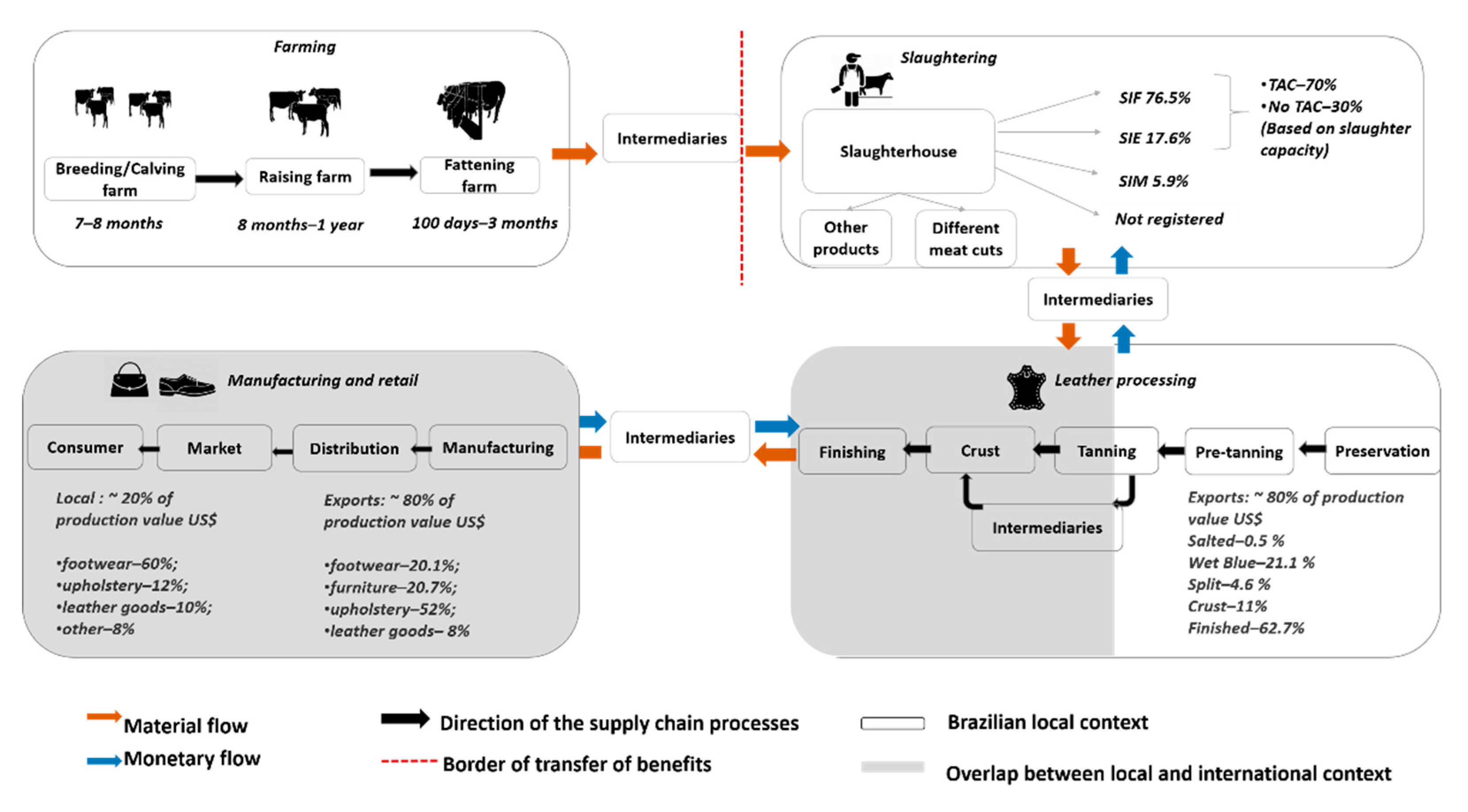 Forests 13 00233 g0a1