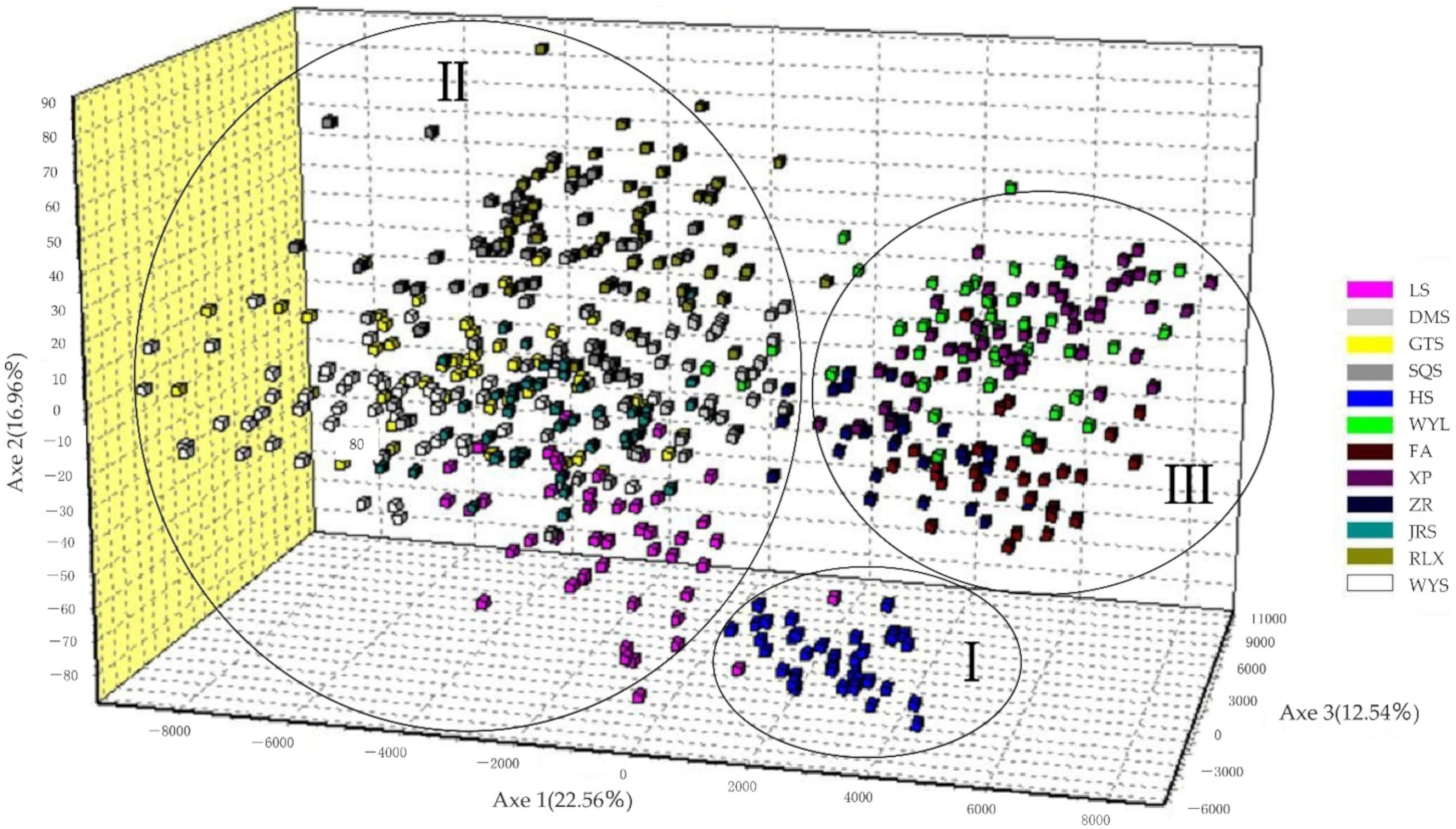 Forests 13 00234 g002