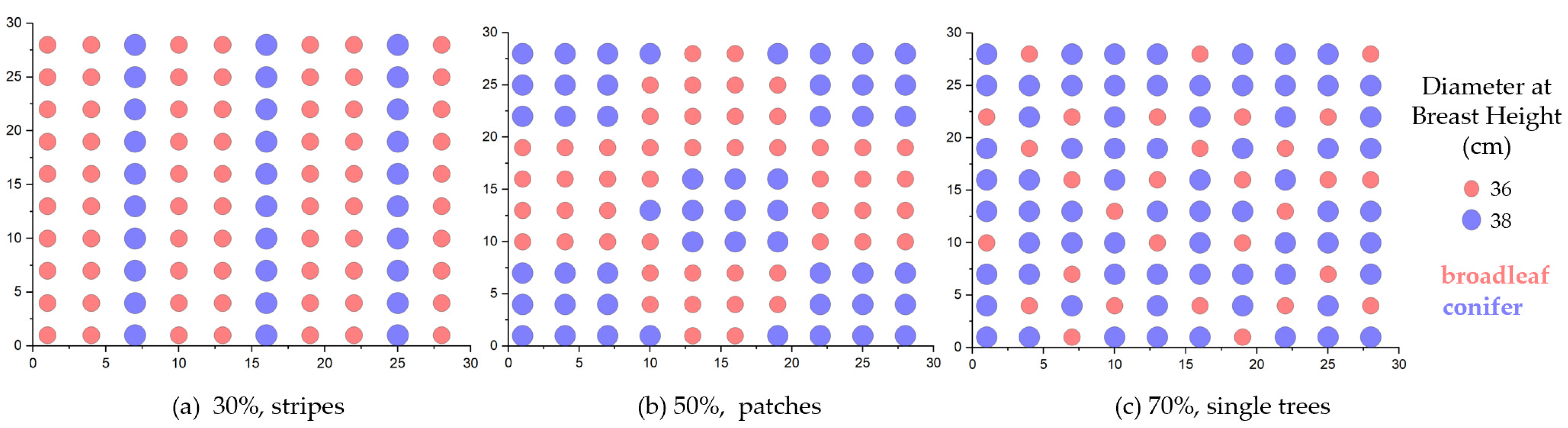 Forests 13 00235 g004
