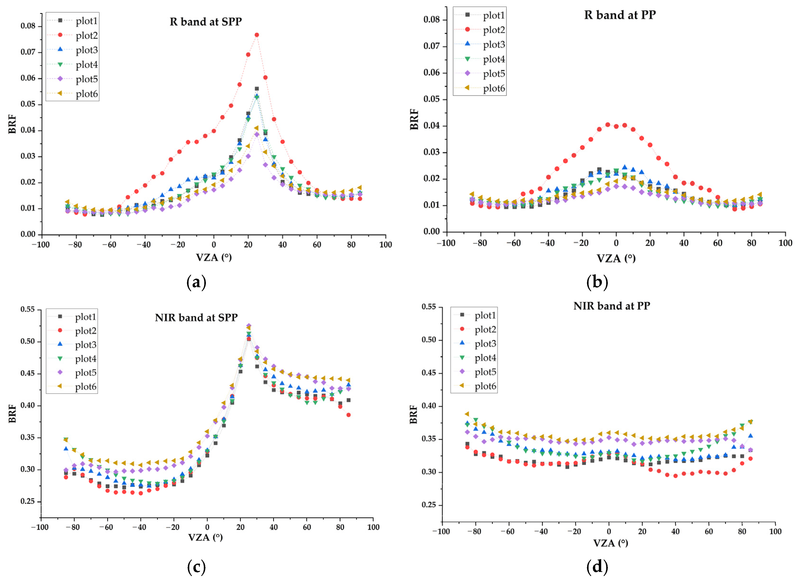Forests 13 00235 g005