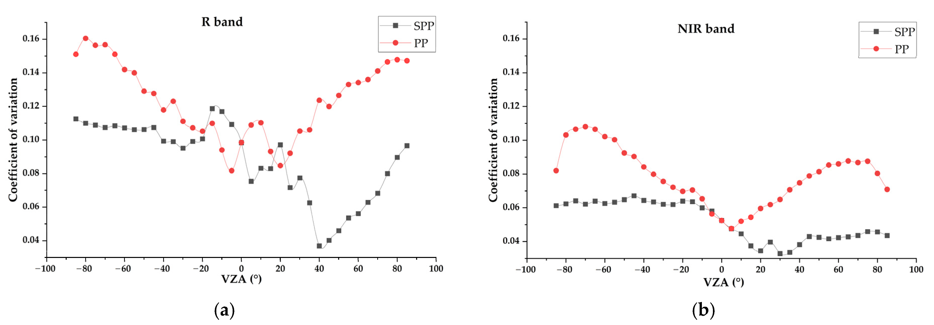 Forests 13 00235 g008