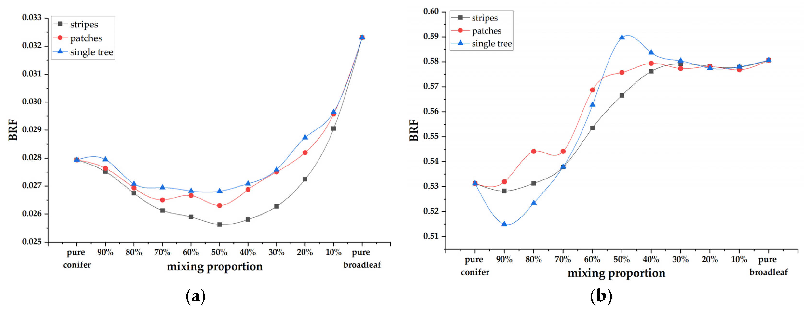 Forests 13 00235 g009
