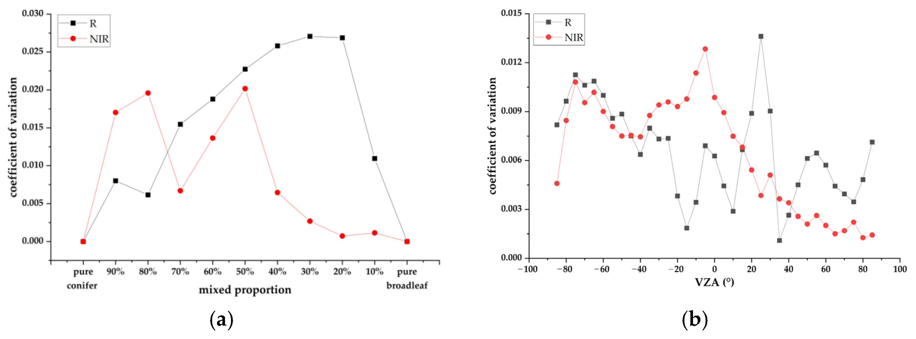 Forests 13 00235 g010