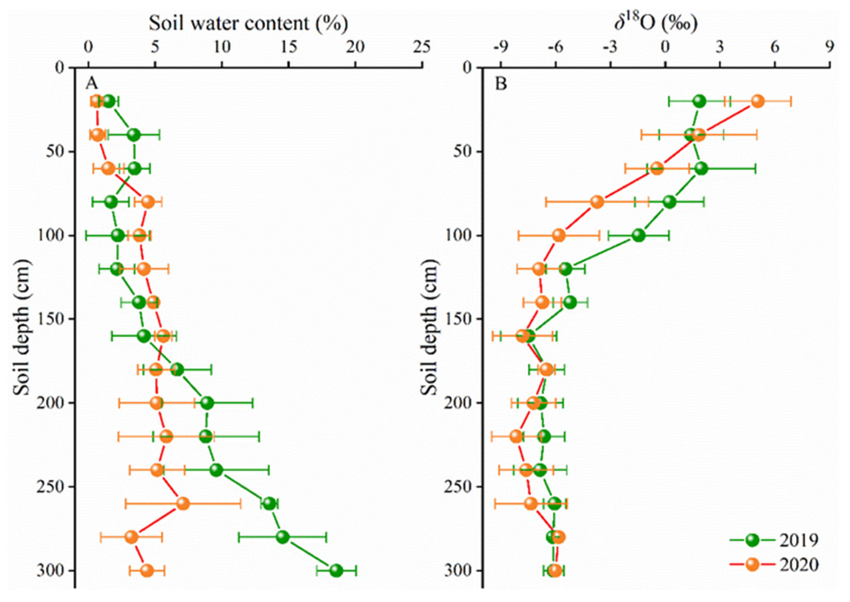 Forests 13 00236 g002