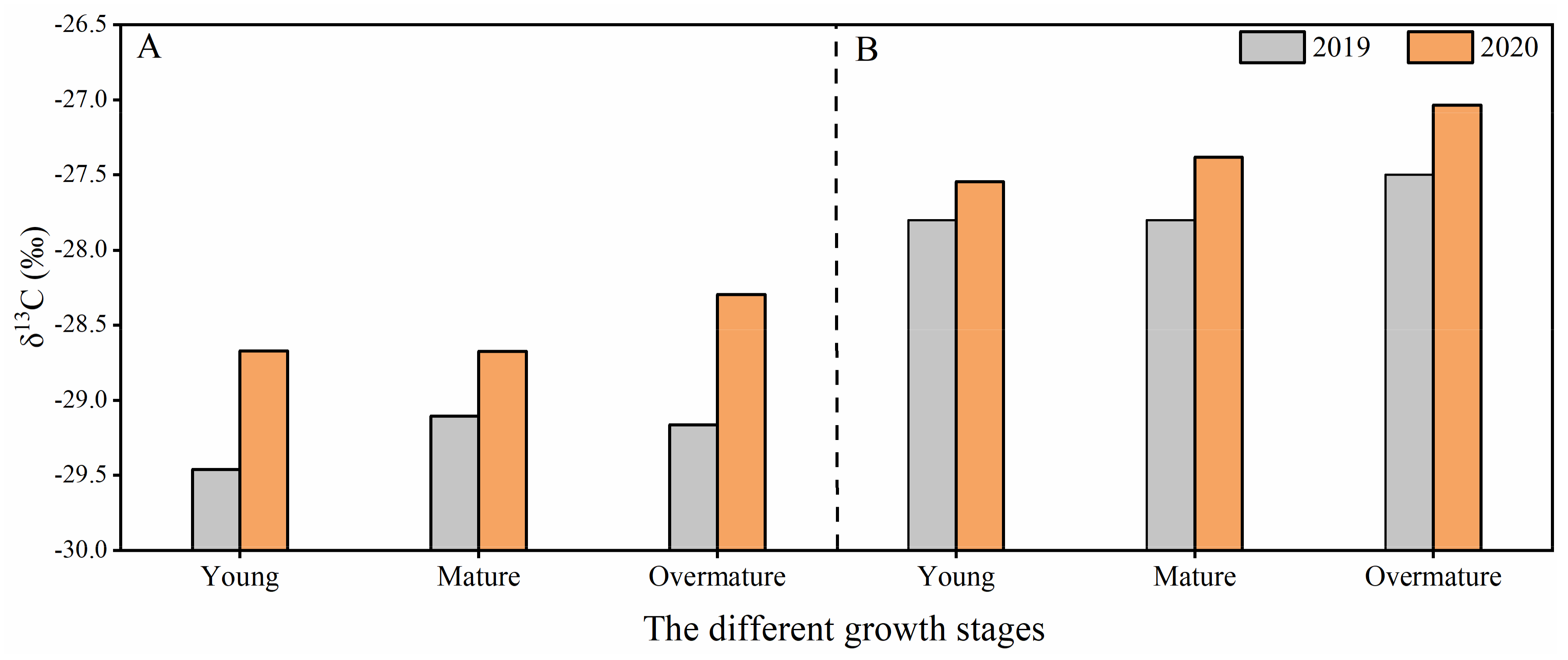 Forests 13 00236 g005