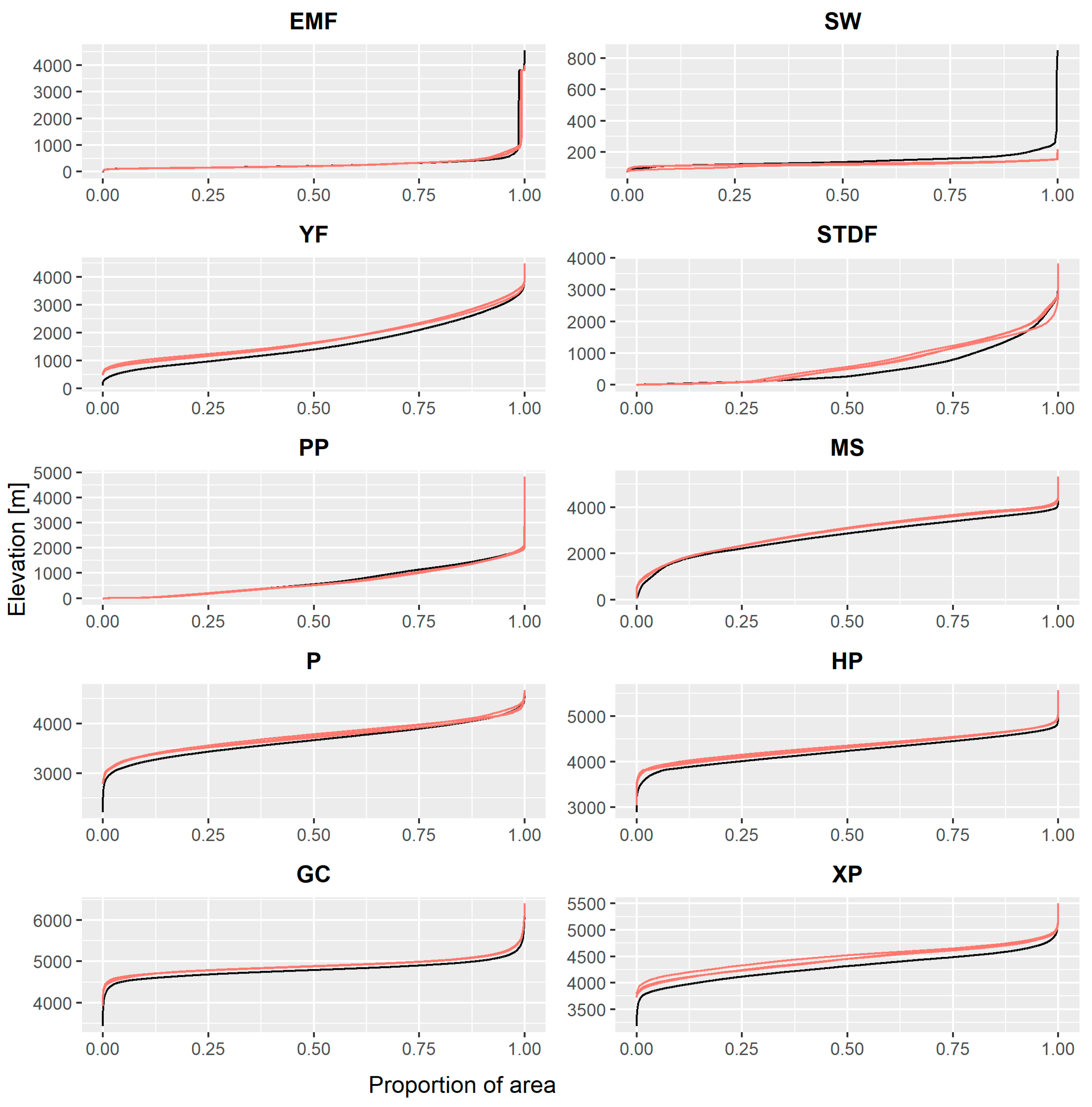 Forests 13 00238 g004