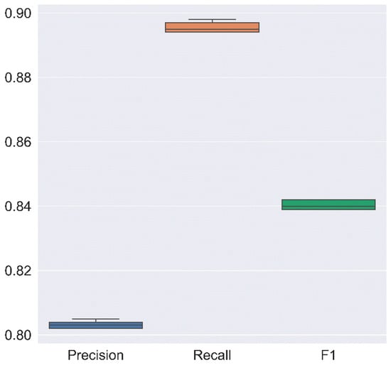 Forests 13 00238 g0a2 550