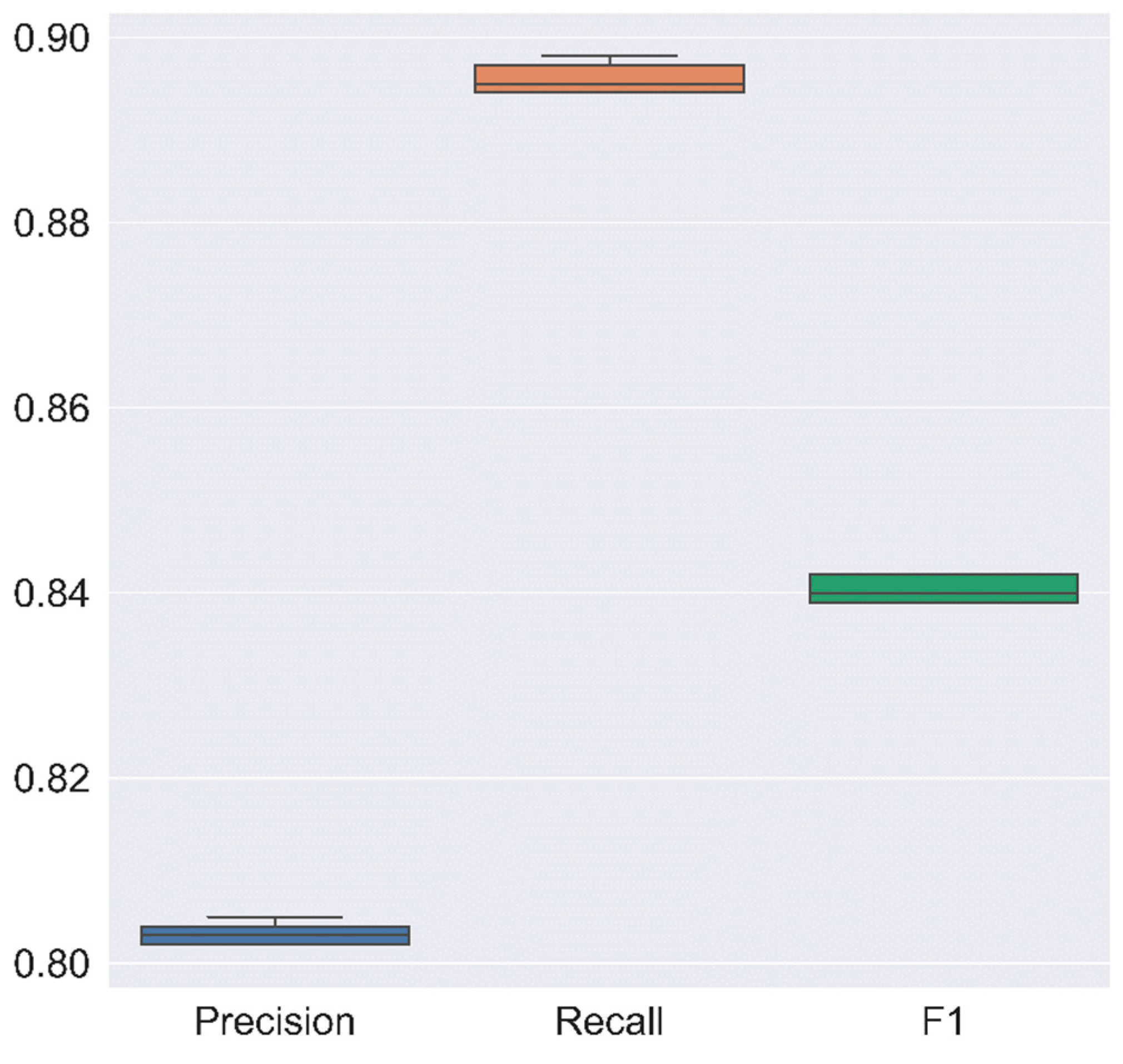 Forests 13 00238 g0a2
