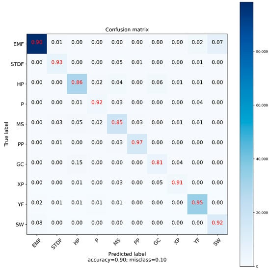 Forests 13 00238 g0a3 550