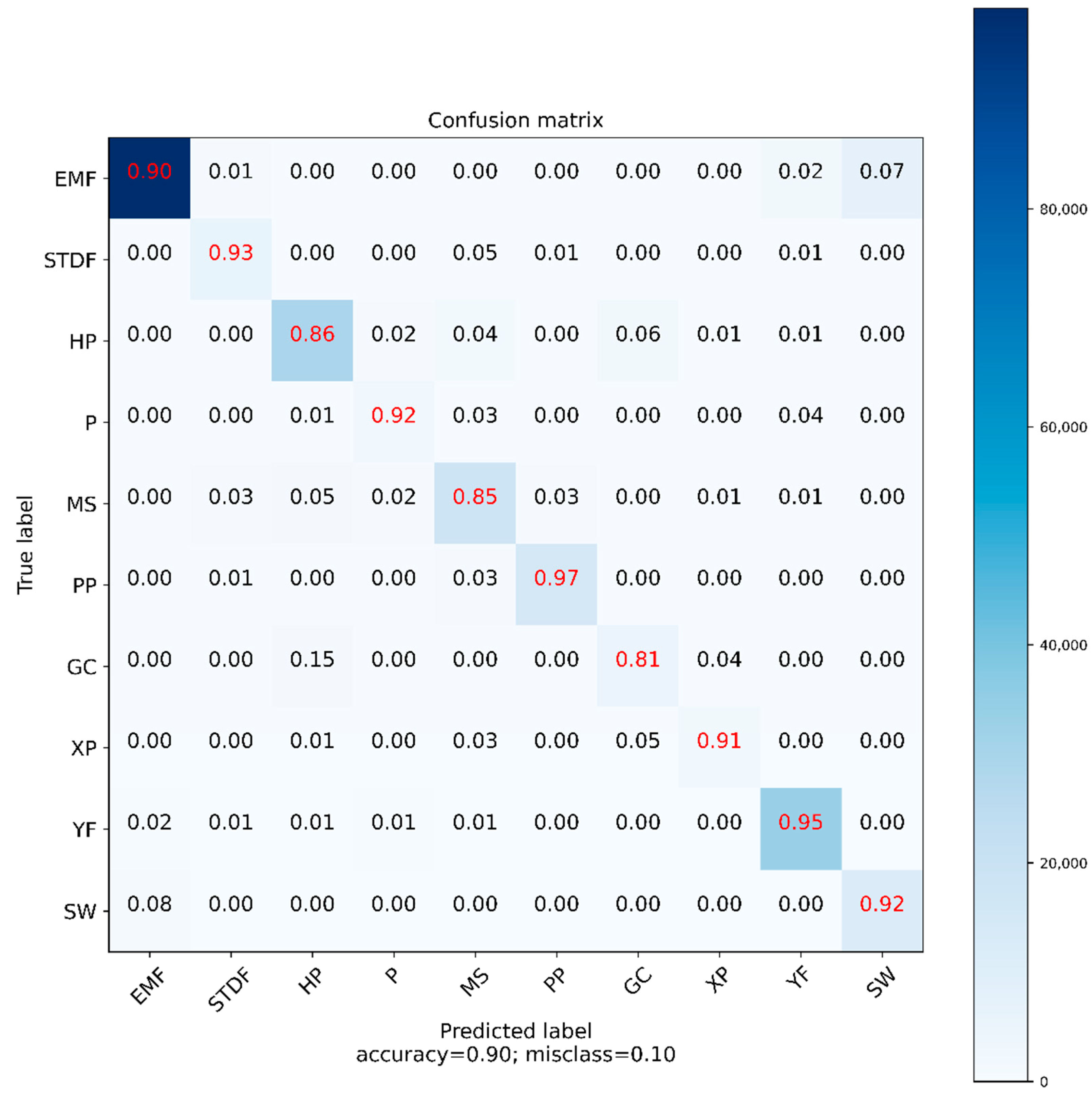 Forests 13 00238 g0a3