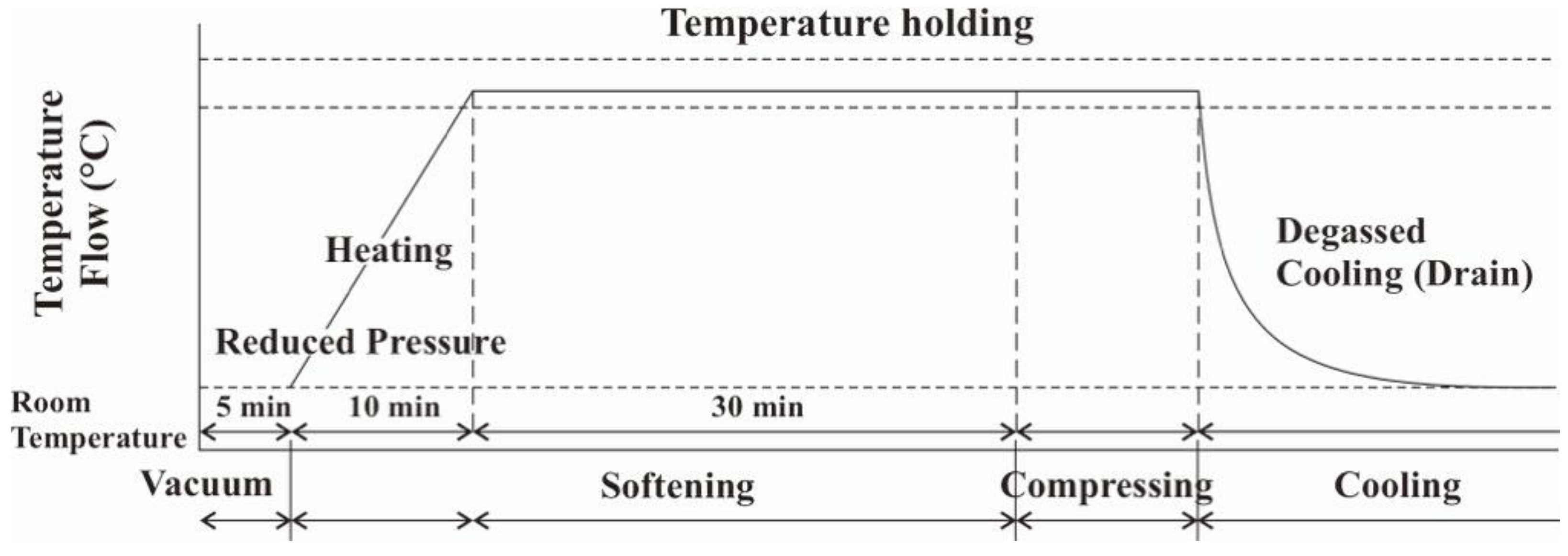 Forests 13 00239 g002