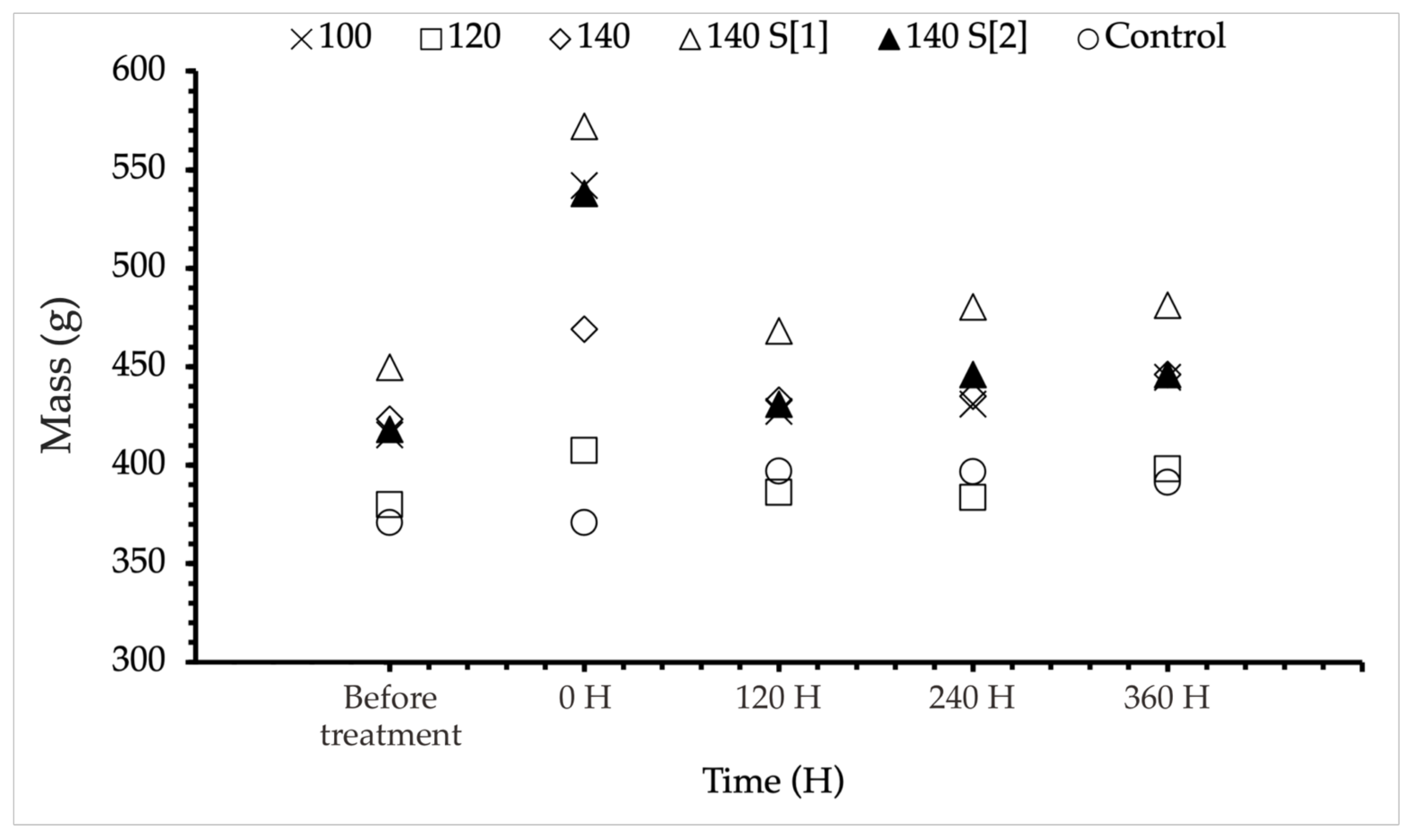 Forests 13 00239 g004