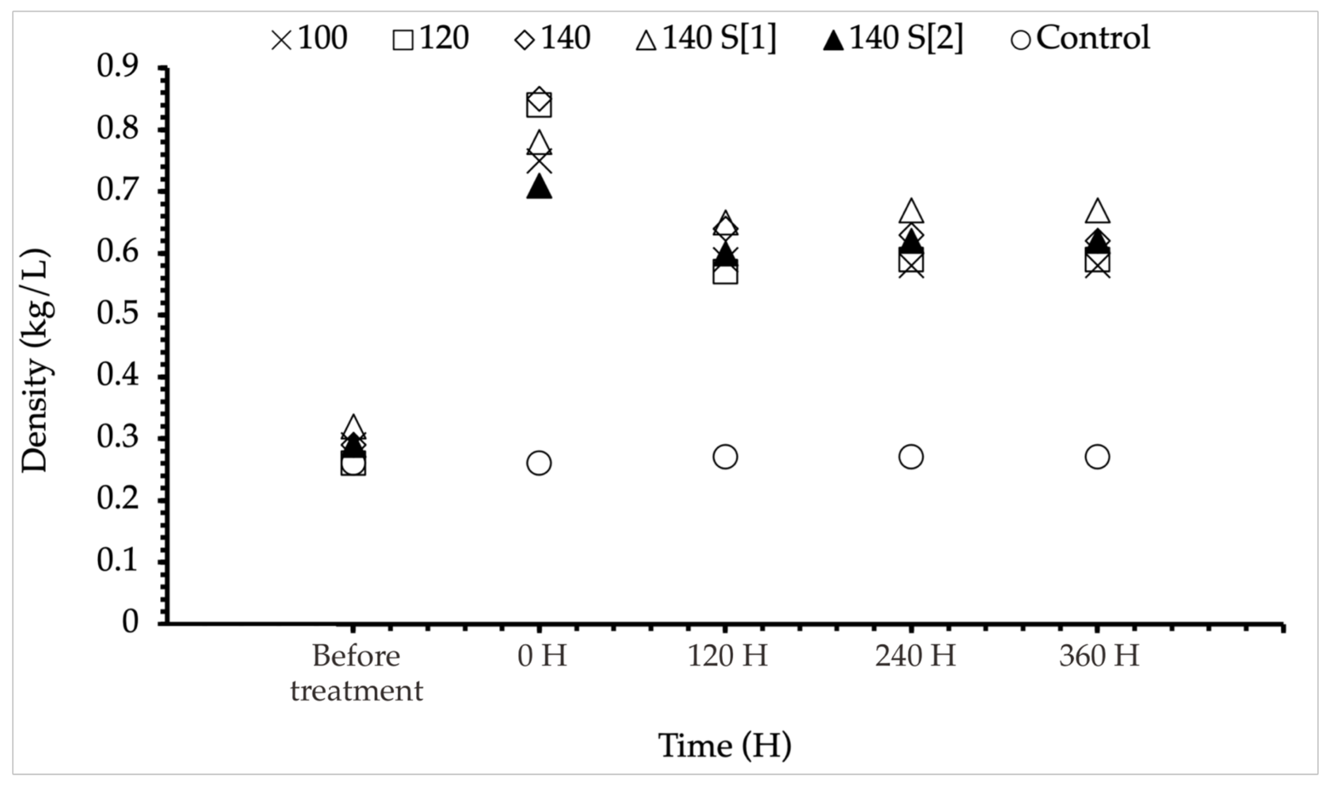 Forests 13 00239 g005