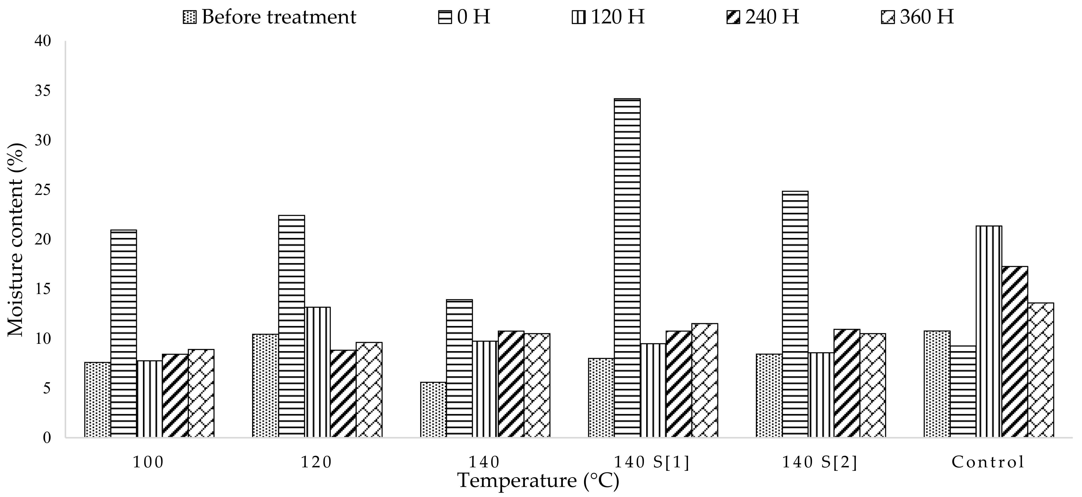 Forests 13 00239 g008