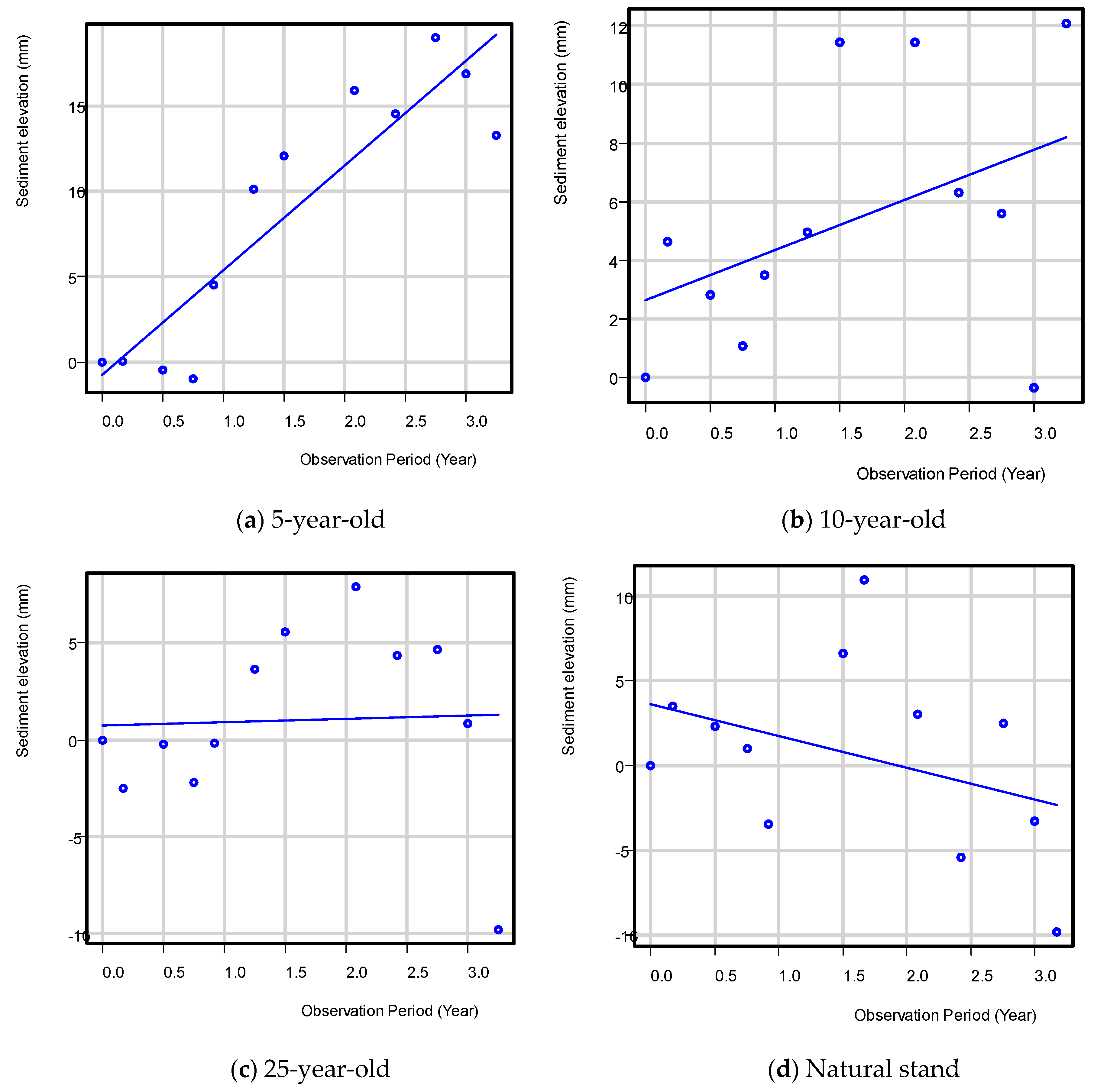Forests 13 00241 g002