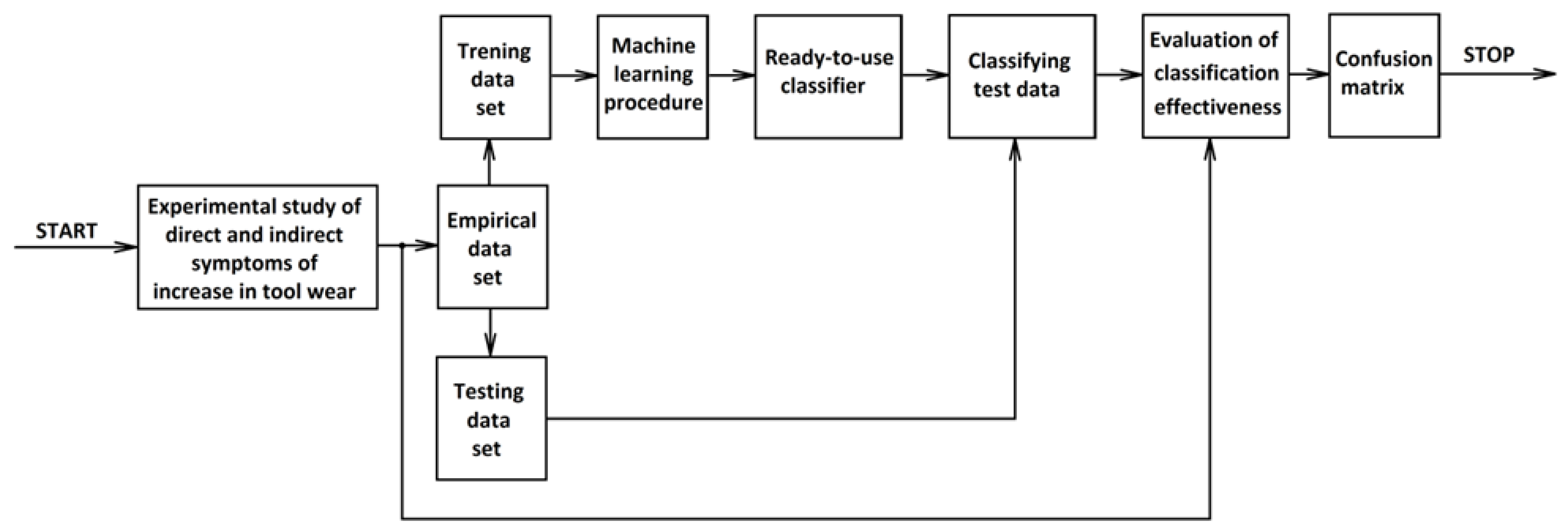 Forests 13 00242 g006