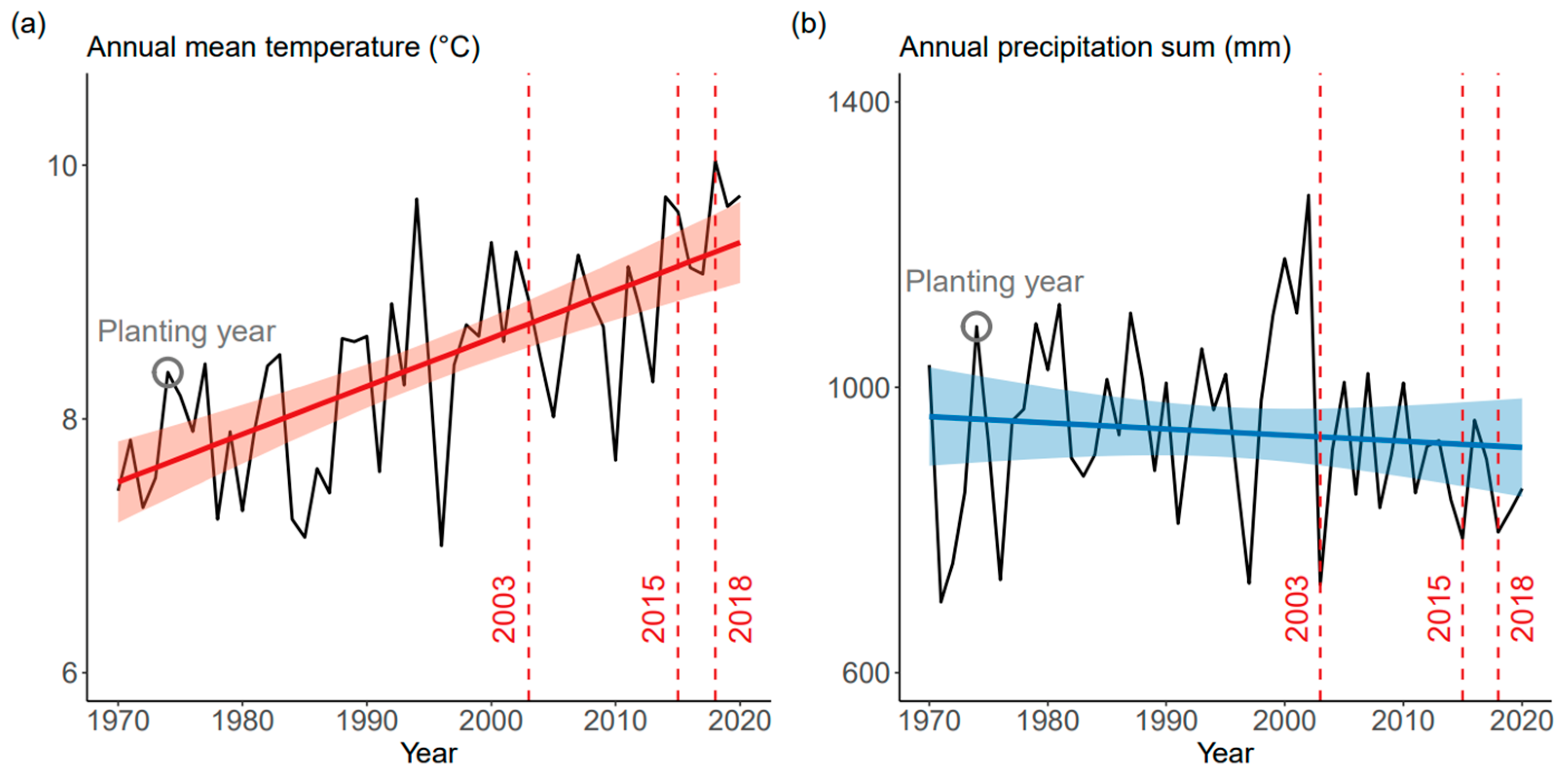 Forests 13 00243 g001