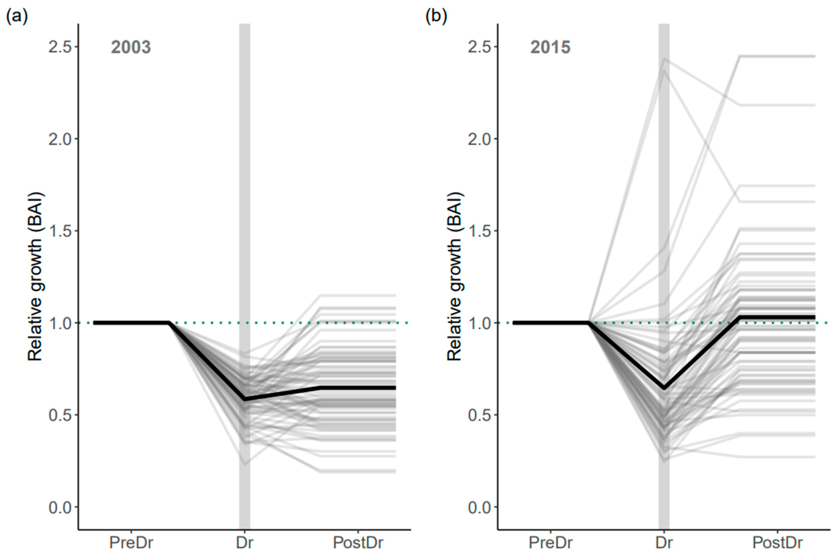 Forests 13 00243 g005