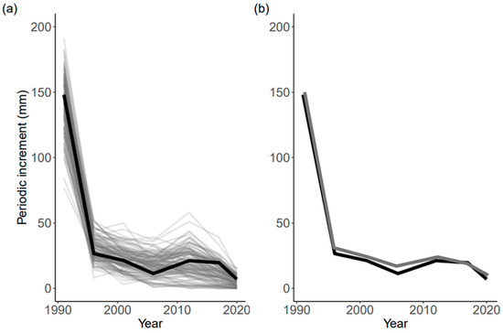 Forests 13 00243 g0a1 550
