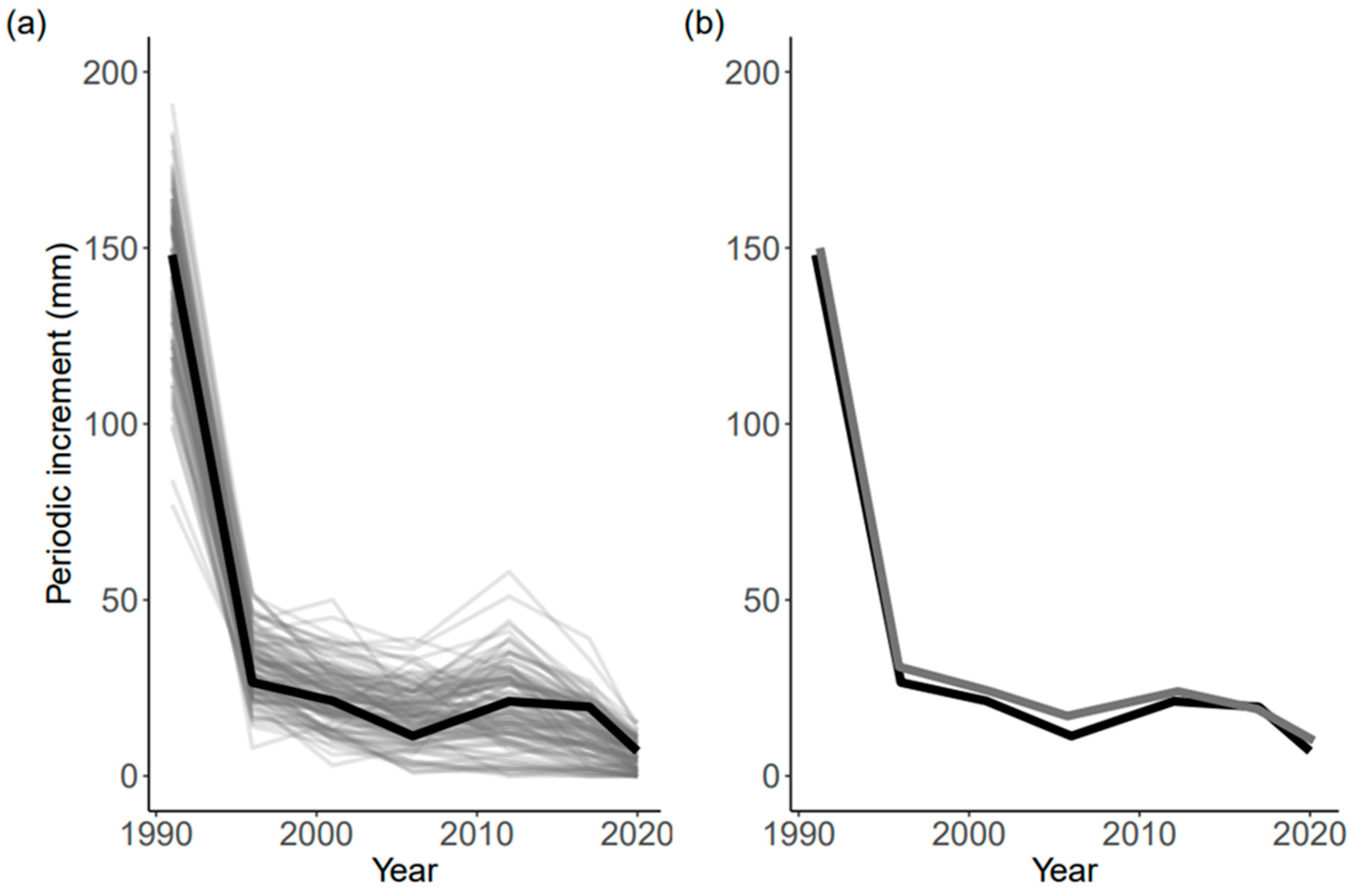 Forests 13 00243 g0a1