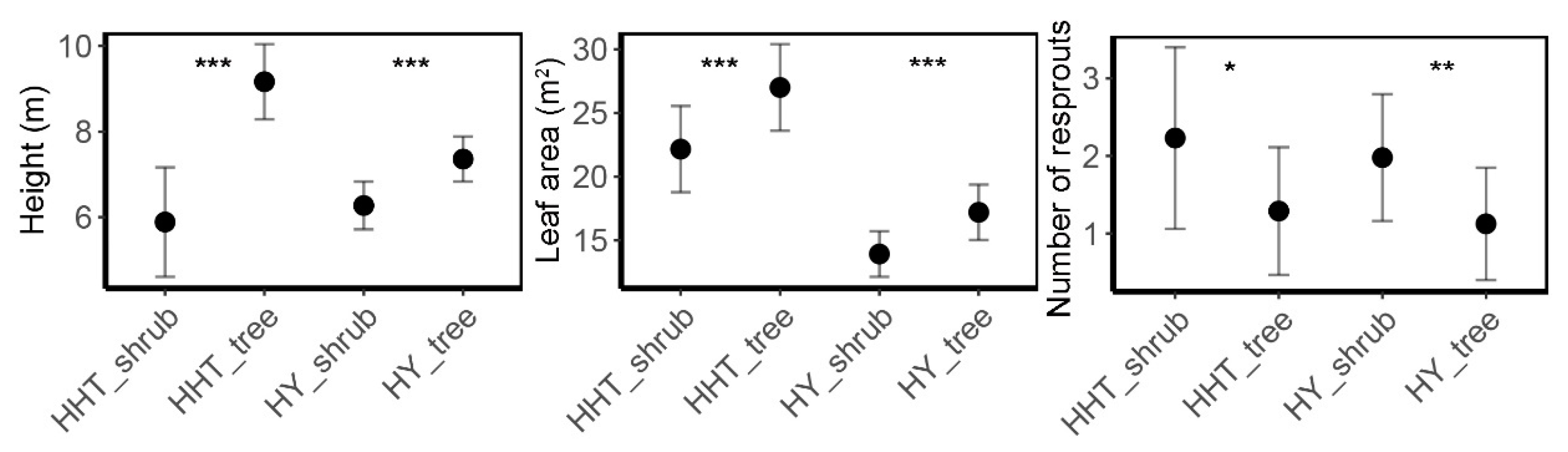 Forests 13 00244 g0a1