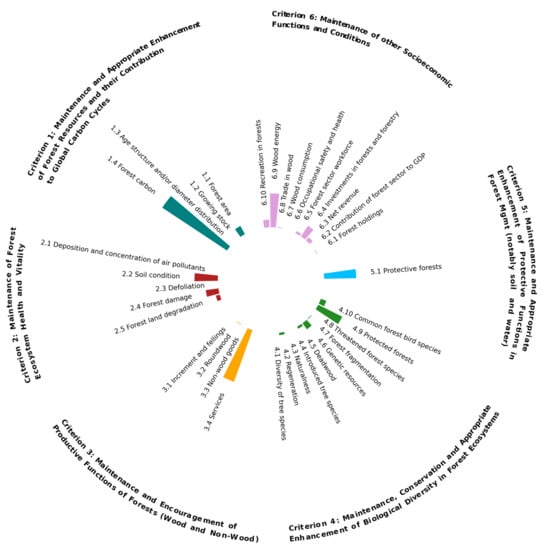 Forests 13 00245 g001 550