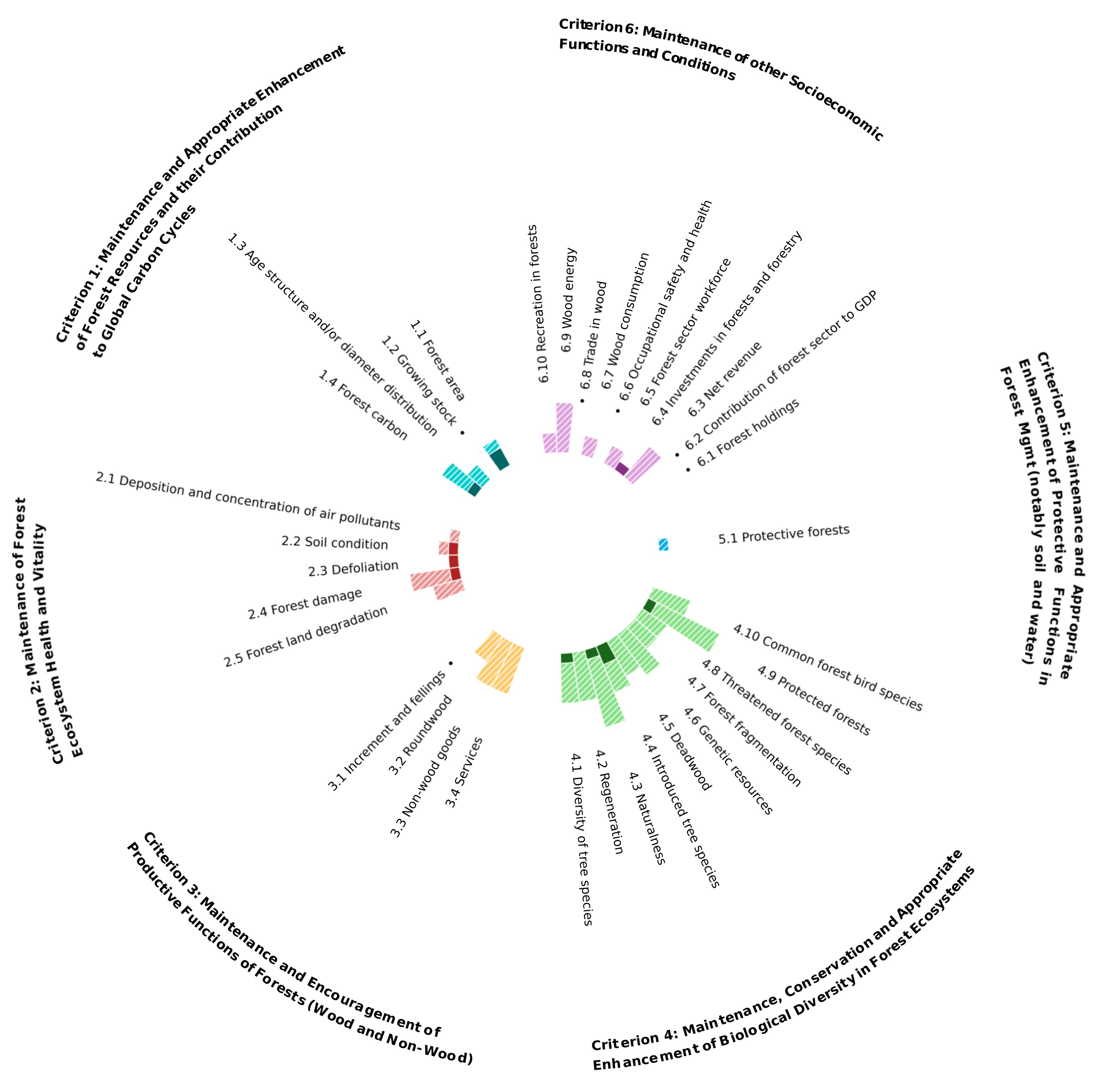 Forests 13 00245 g002