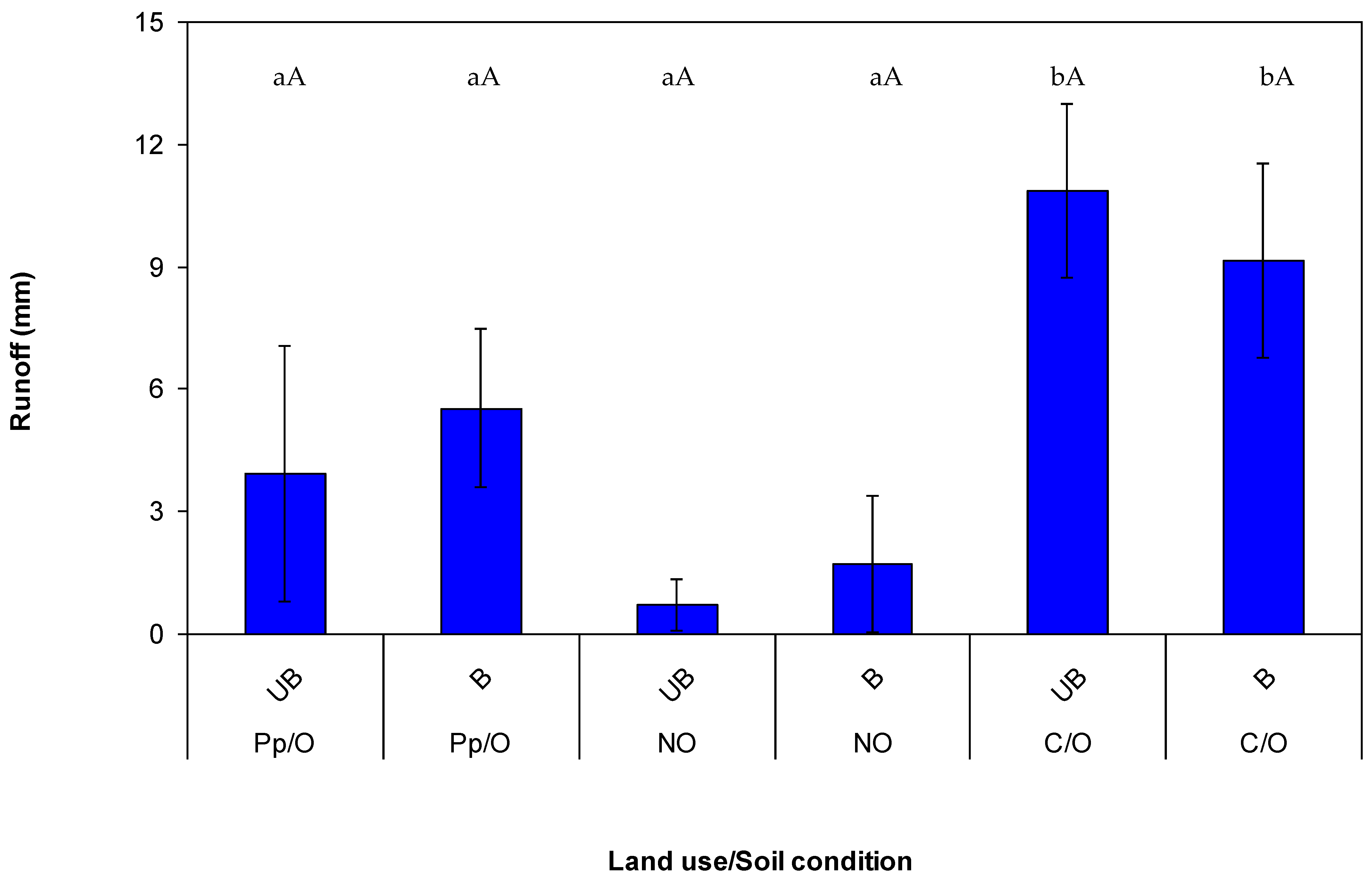 Forests 13 00246 g003