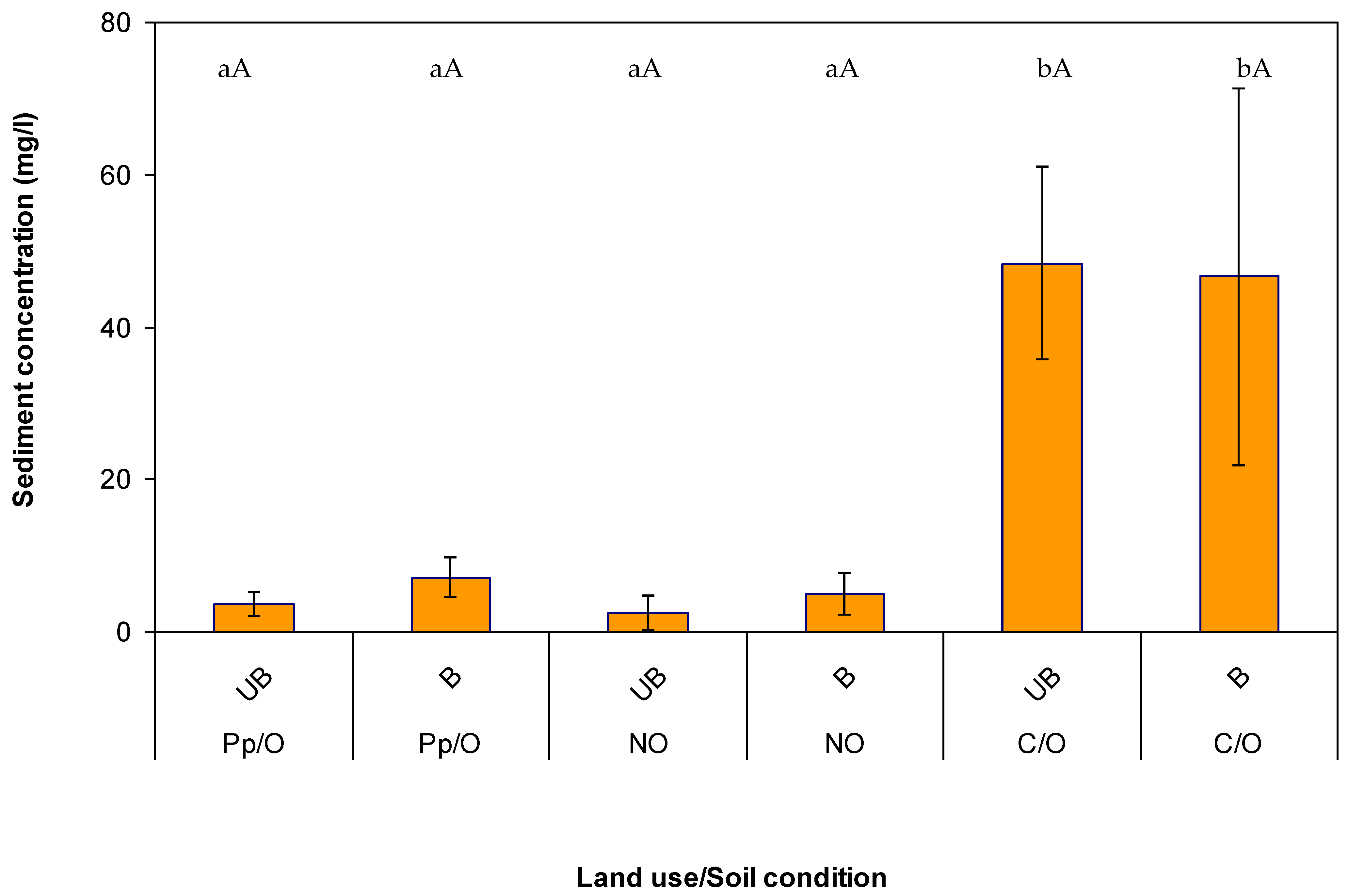 Forests 13 00246 g004