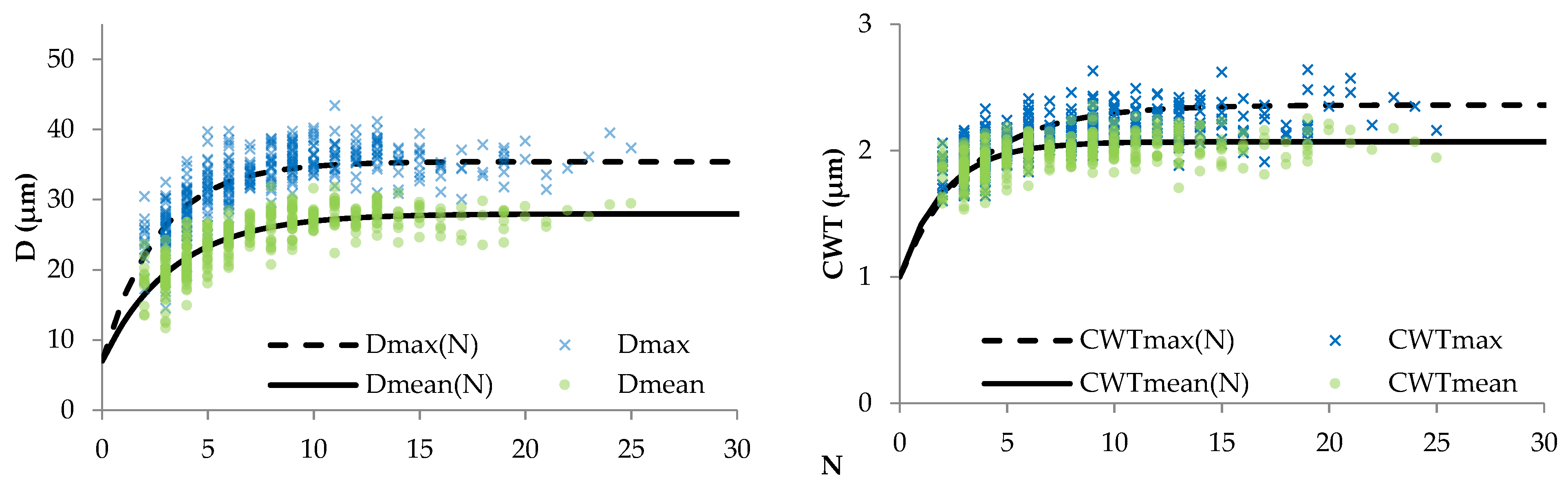 Forests 13 00247 g003