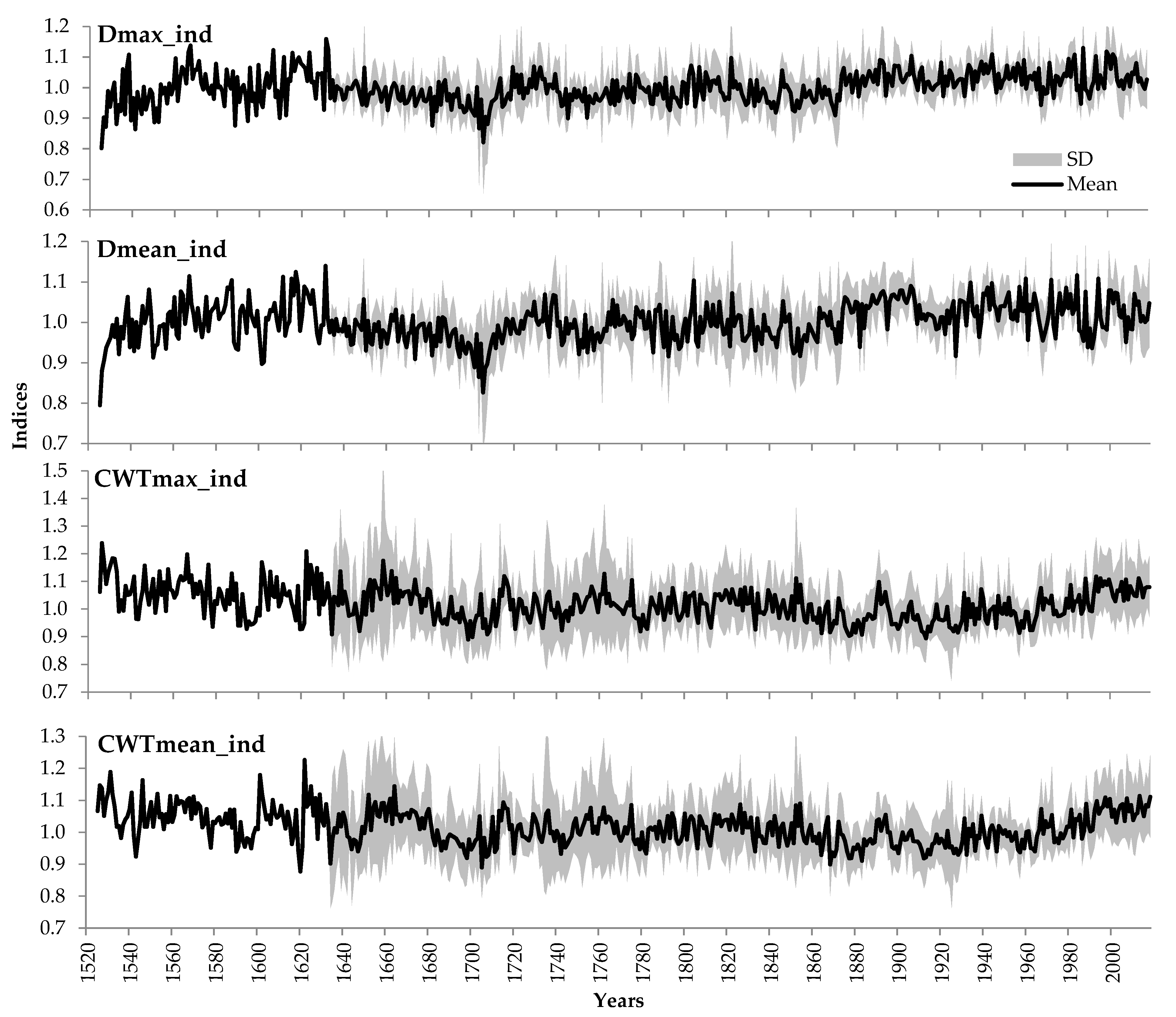 Forests 13 00247 g004b