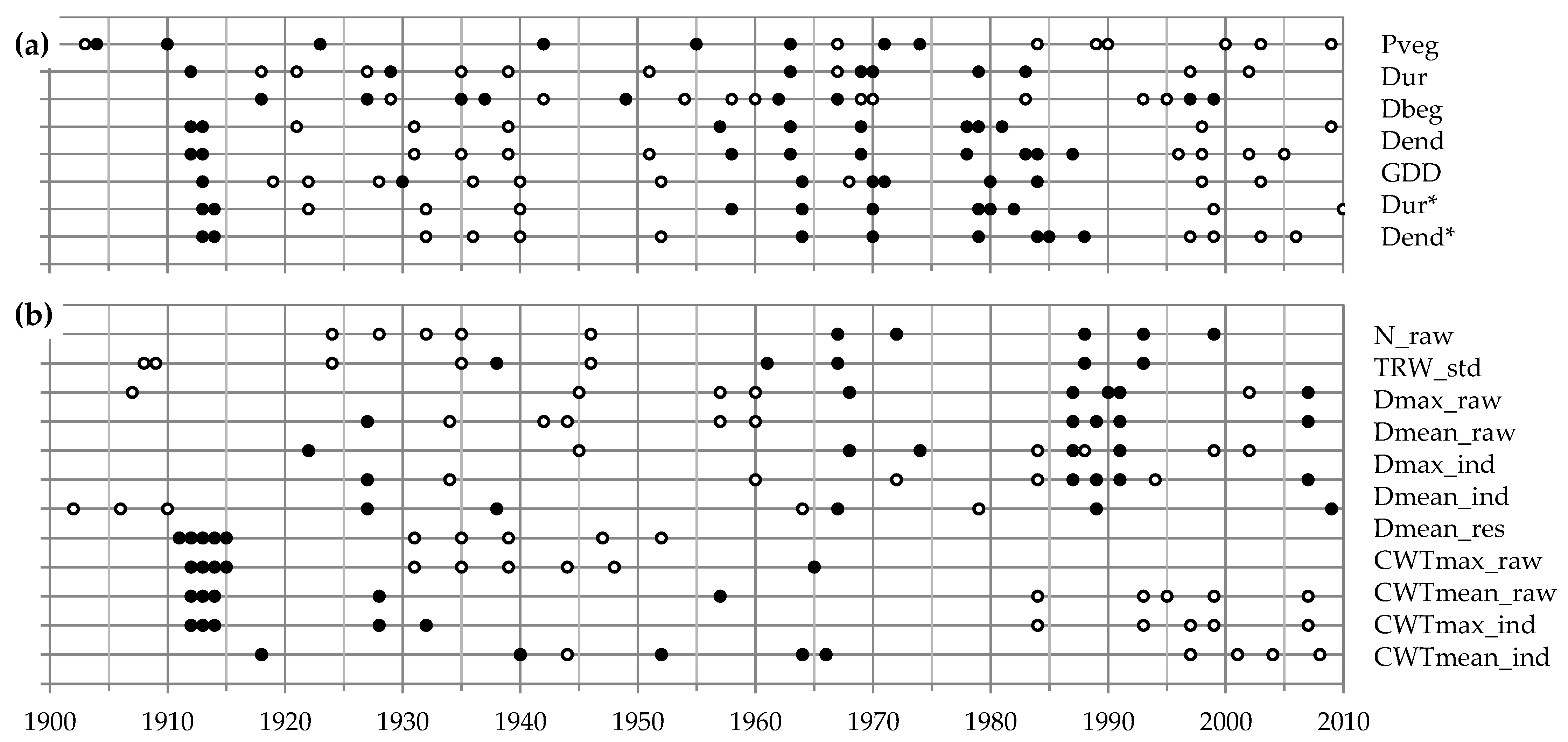 Forests 13 00247 g006