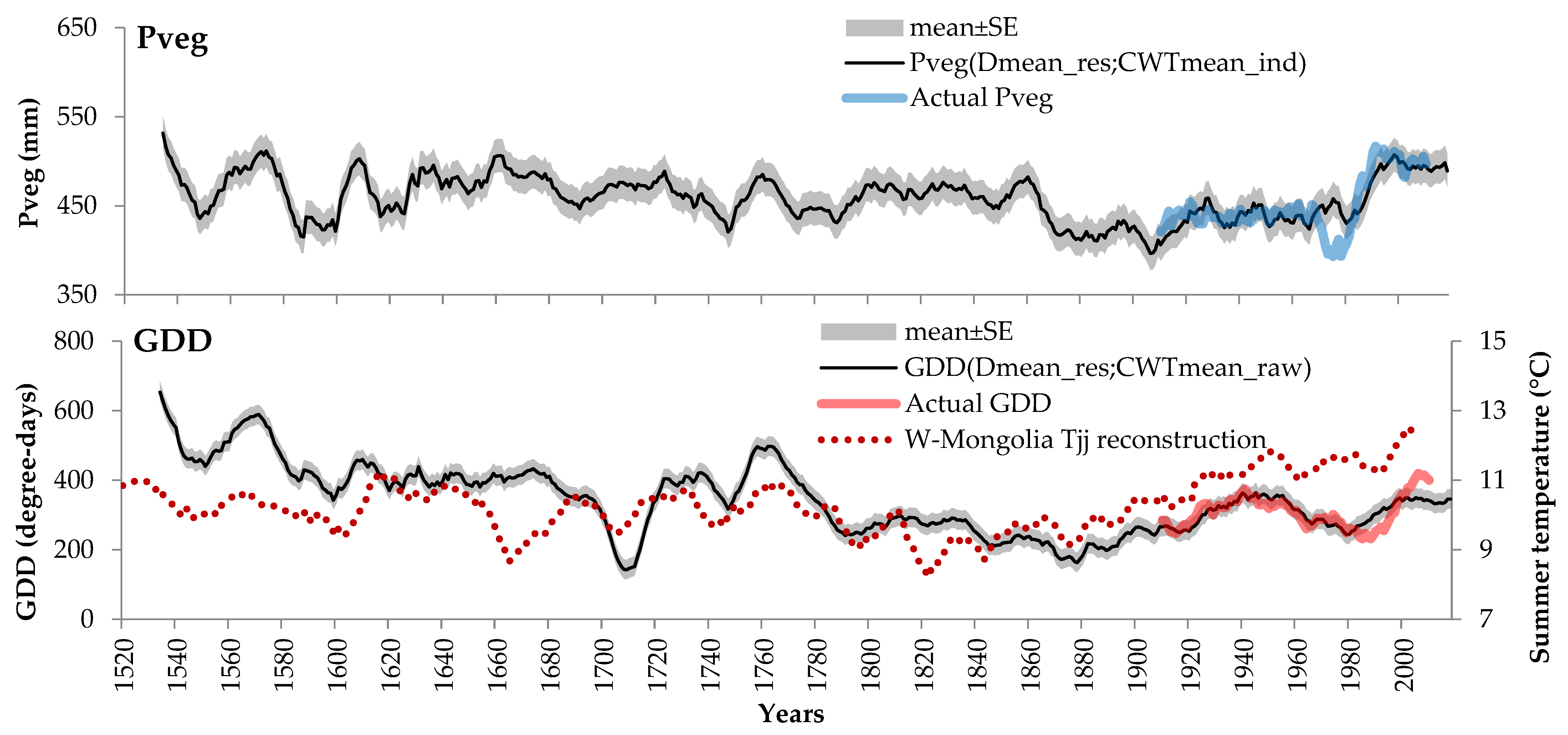 Forests 13 00247 g007