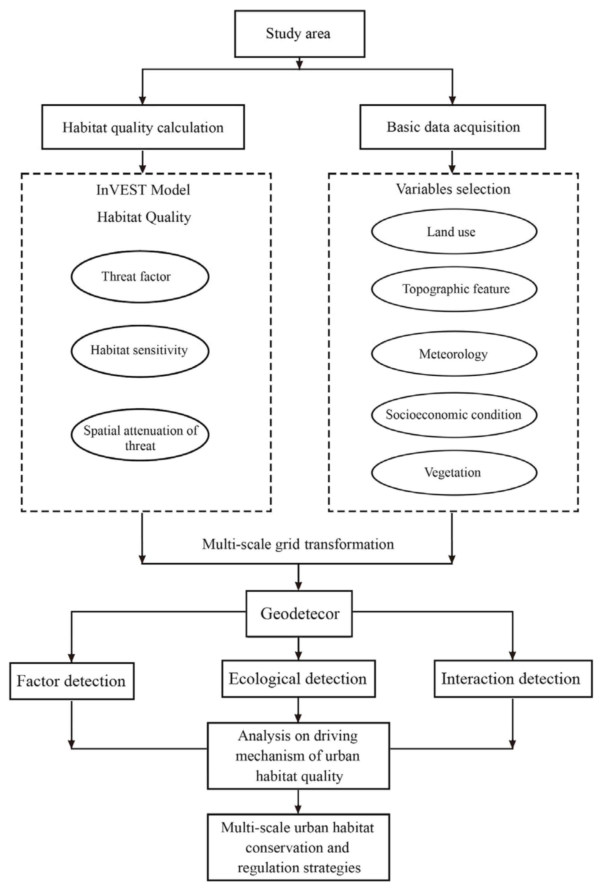 Forests 13 00248 g002
