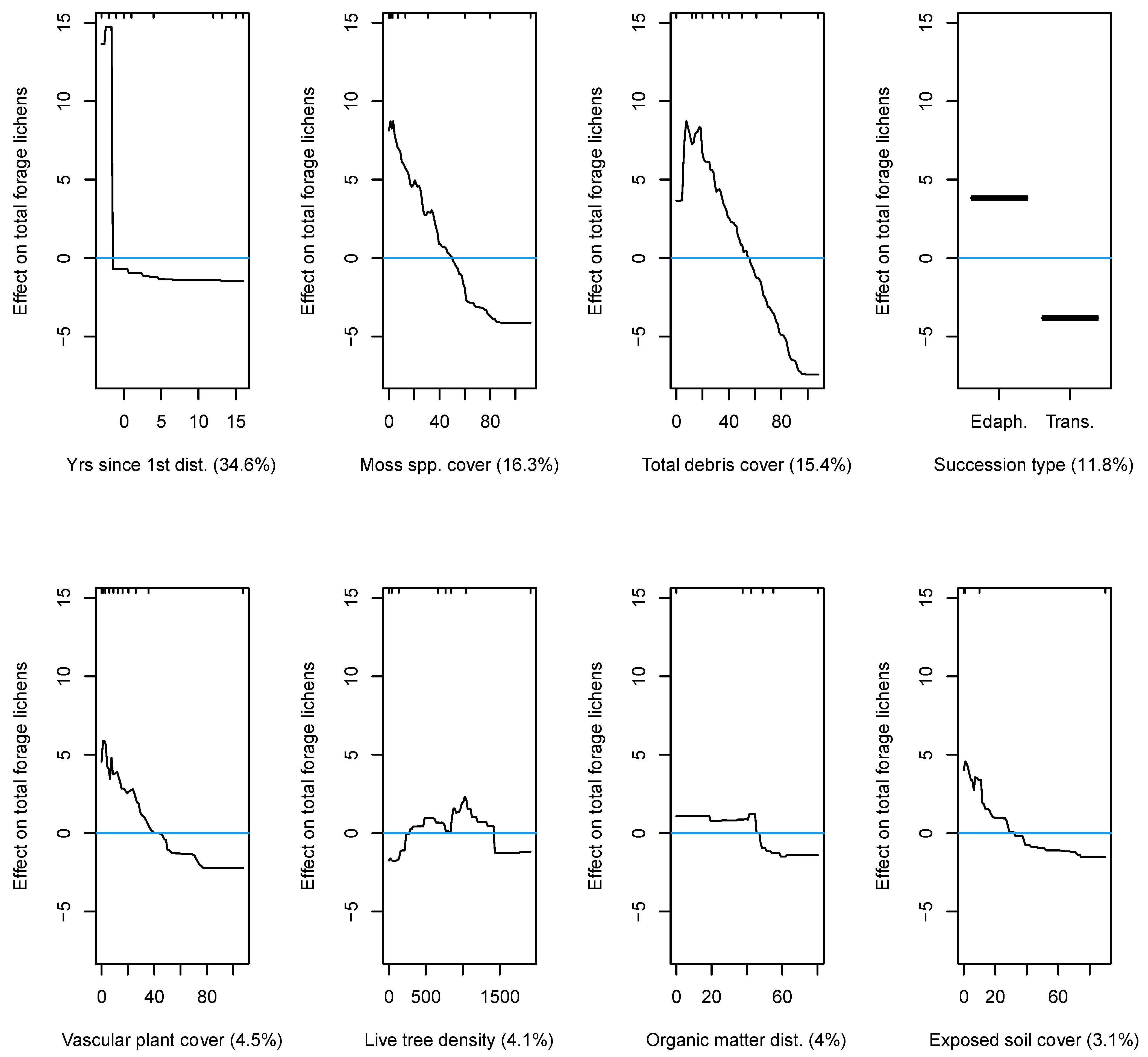 Forests 13 00251 g004