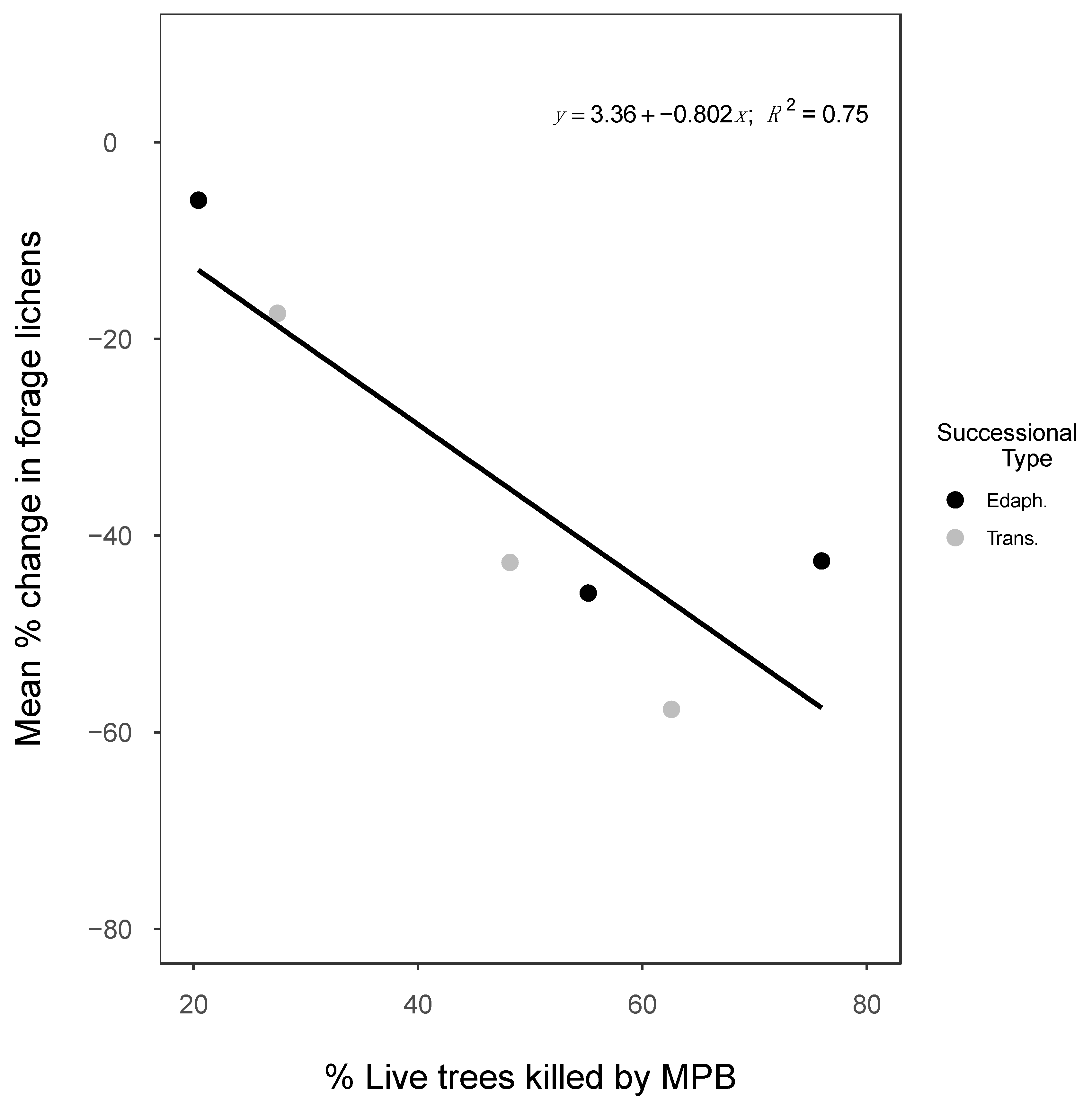 Forests 13 00251 g005