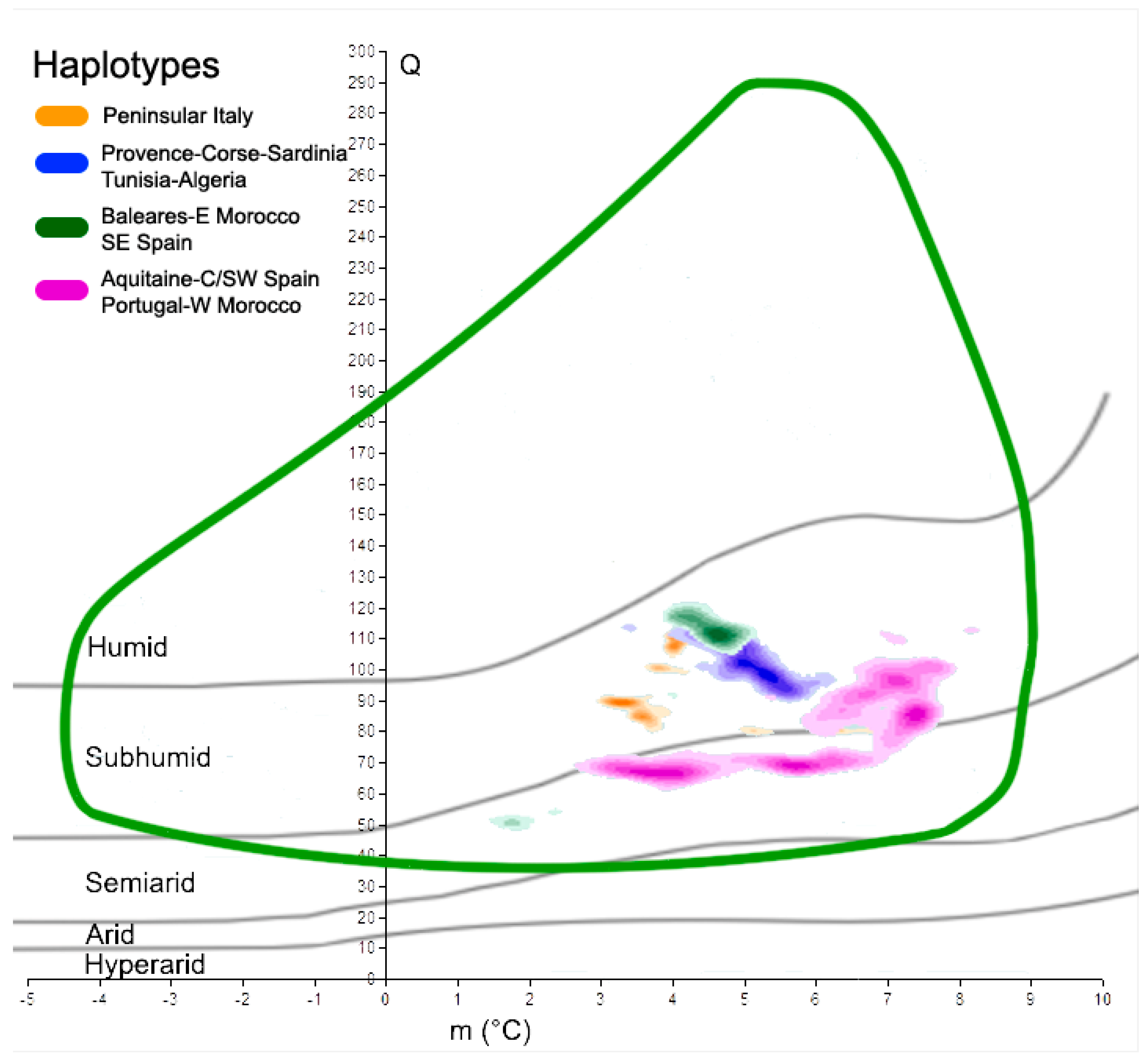 Forests 13 00252 g005