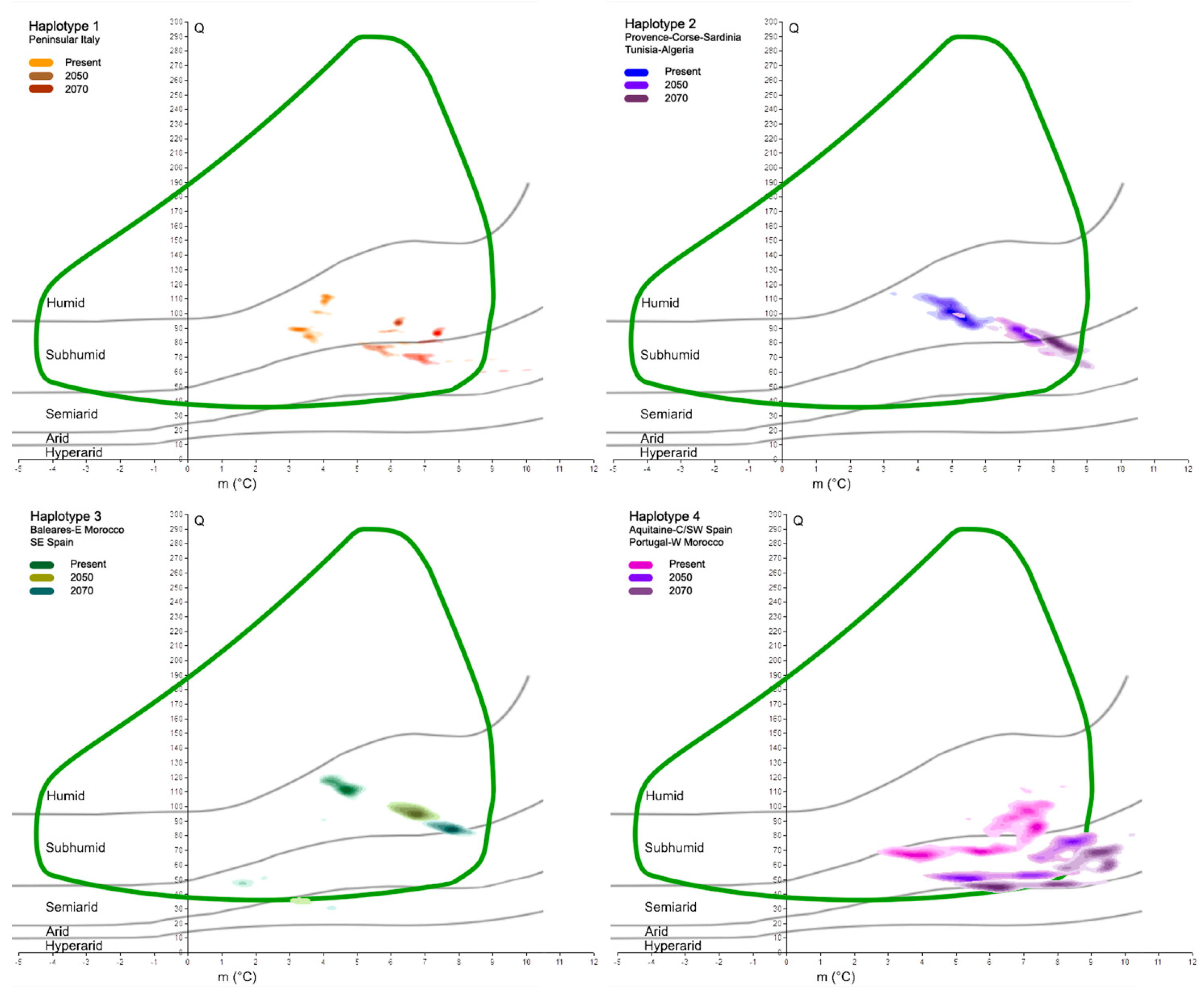Forests 13 00252 g006