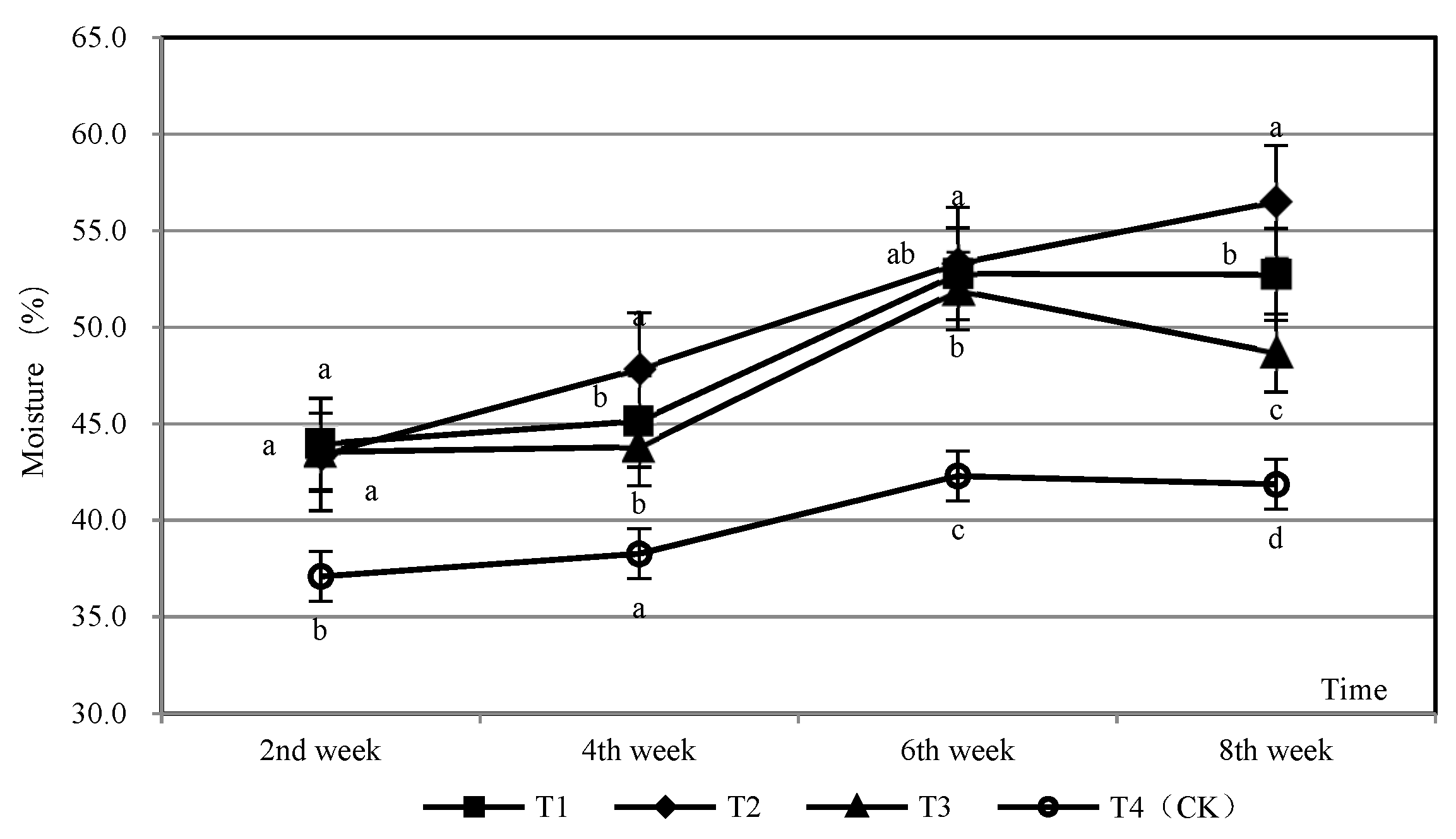 Forests 13 00253 g003