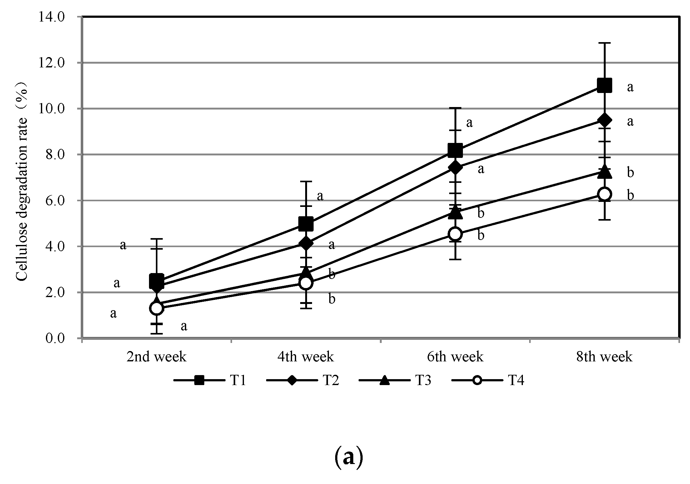 Forests 13 00253 g005a