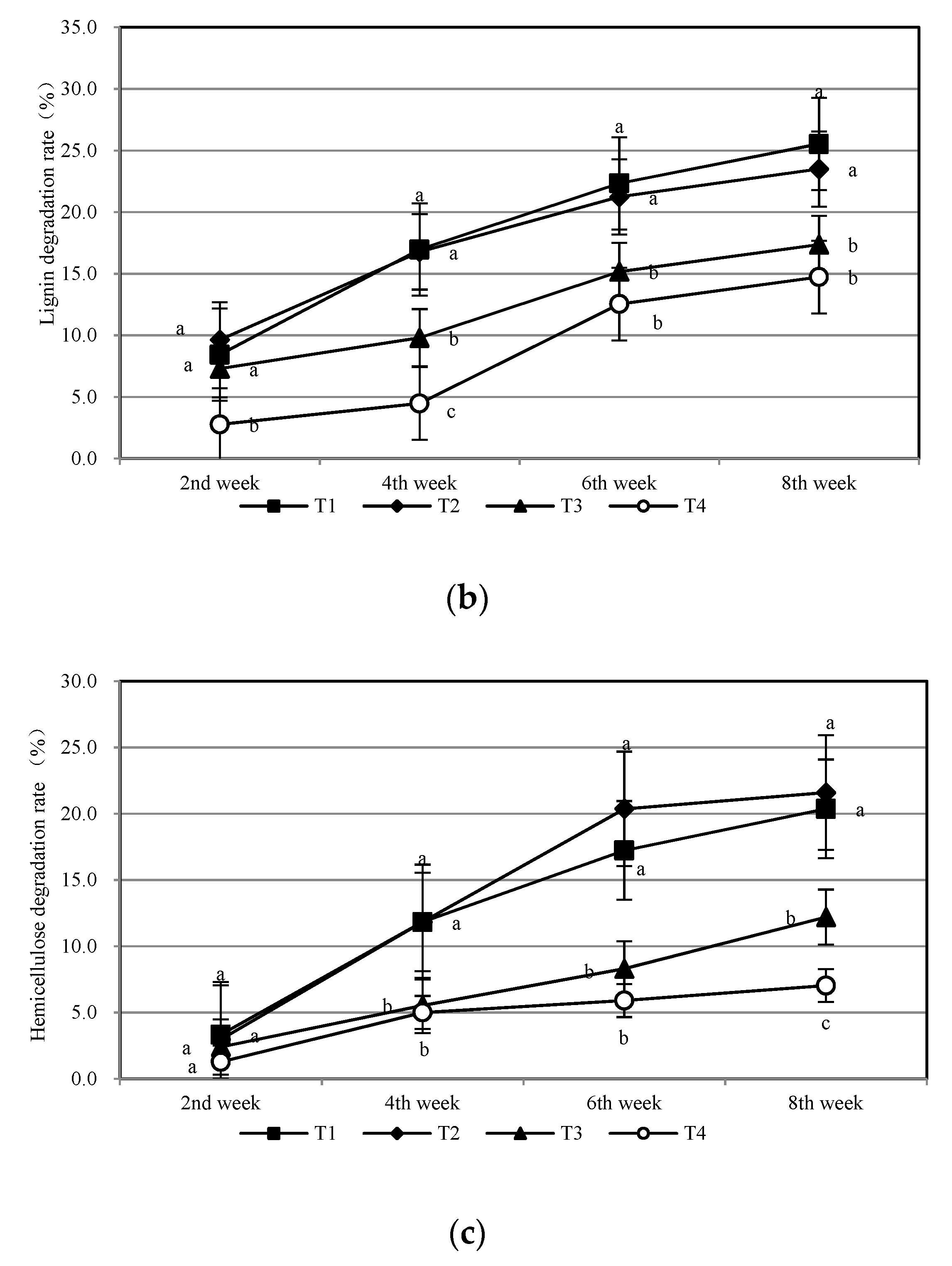 Forests 13 00253 g005b