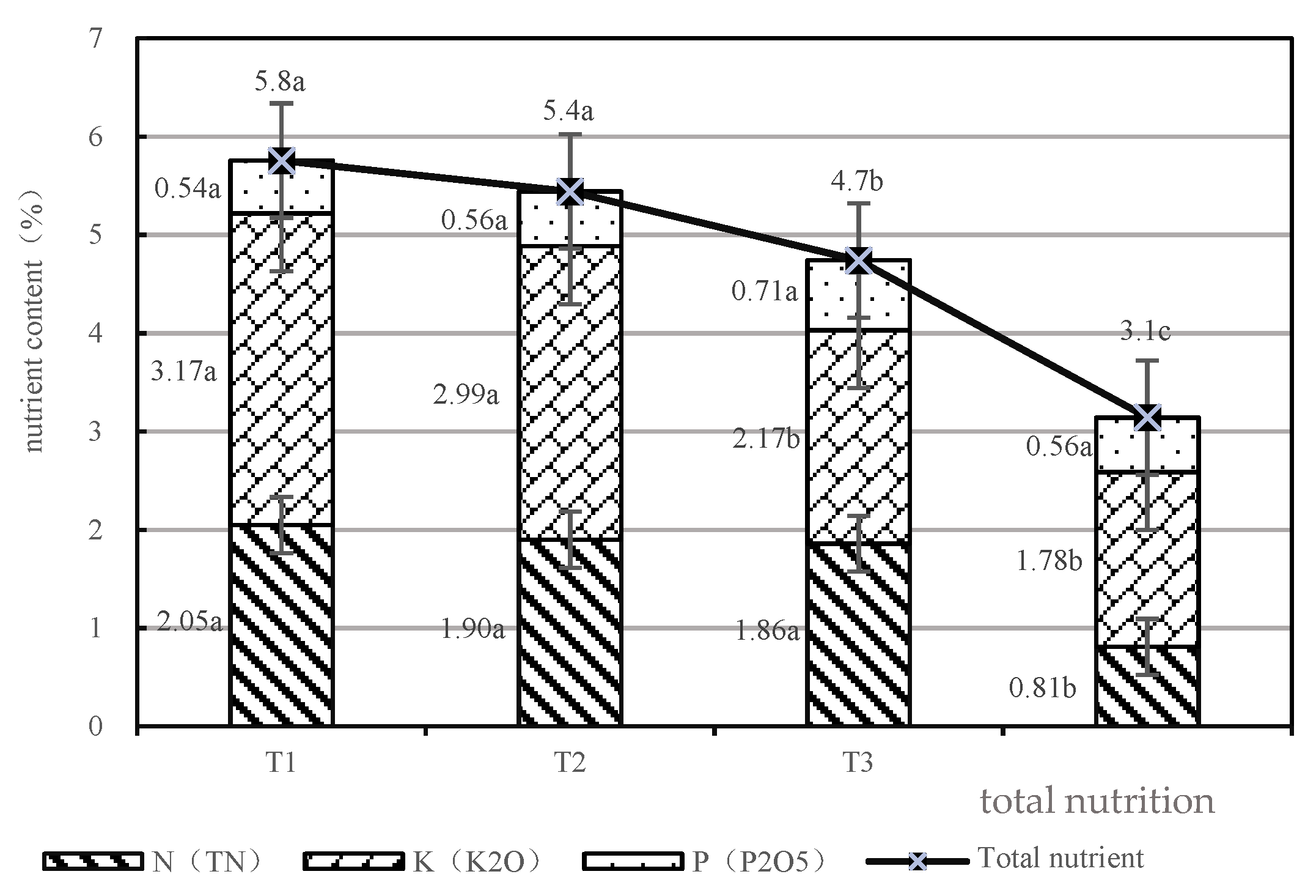 Forests 13 00253 g007