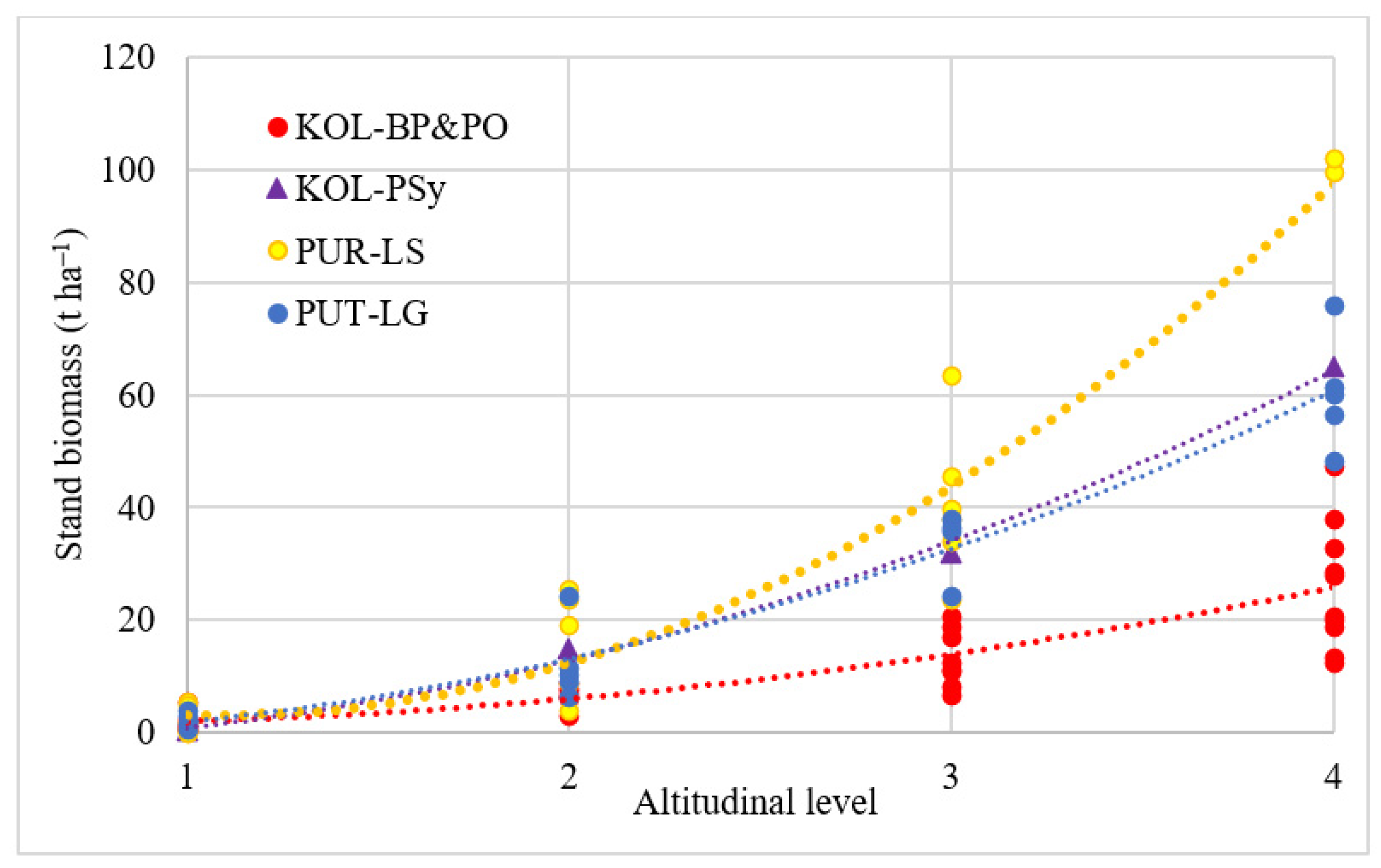 Forests 13 00254 g004