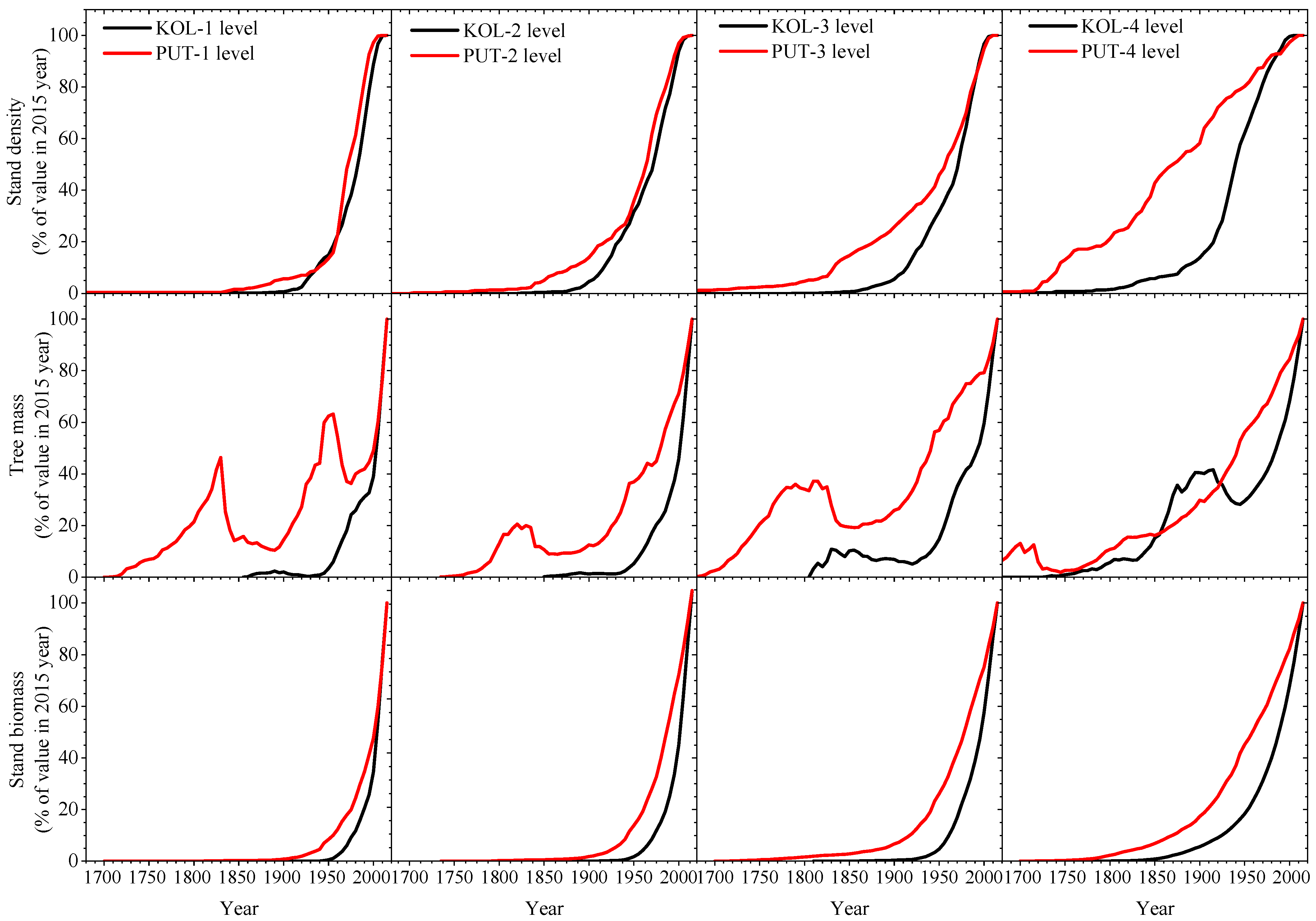 Forests 13 00254 g007