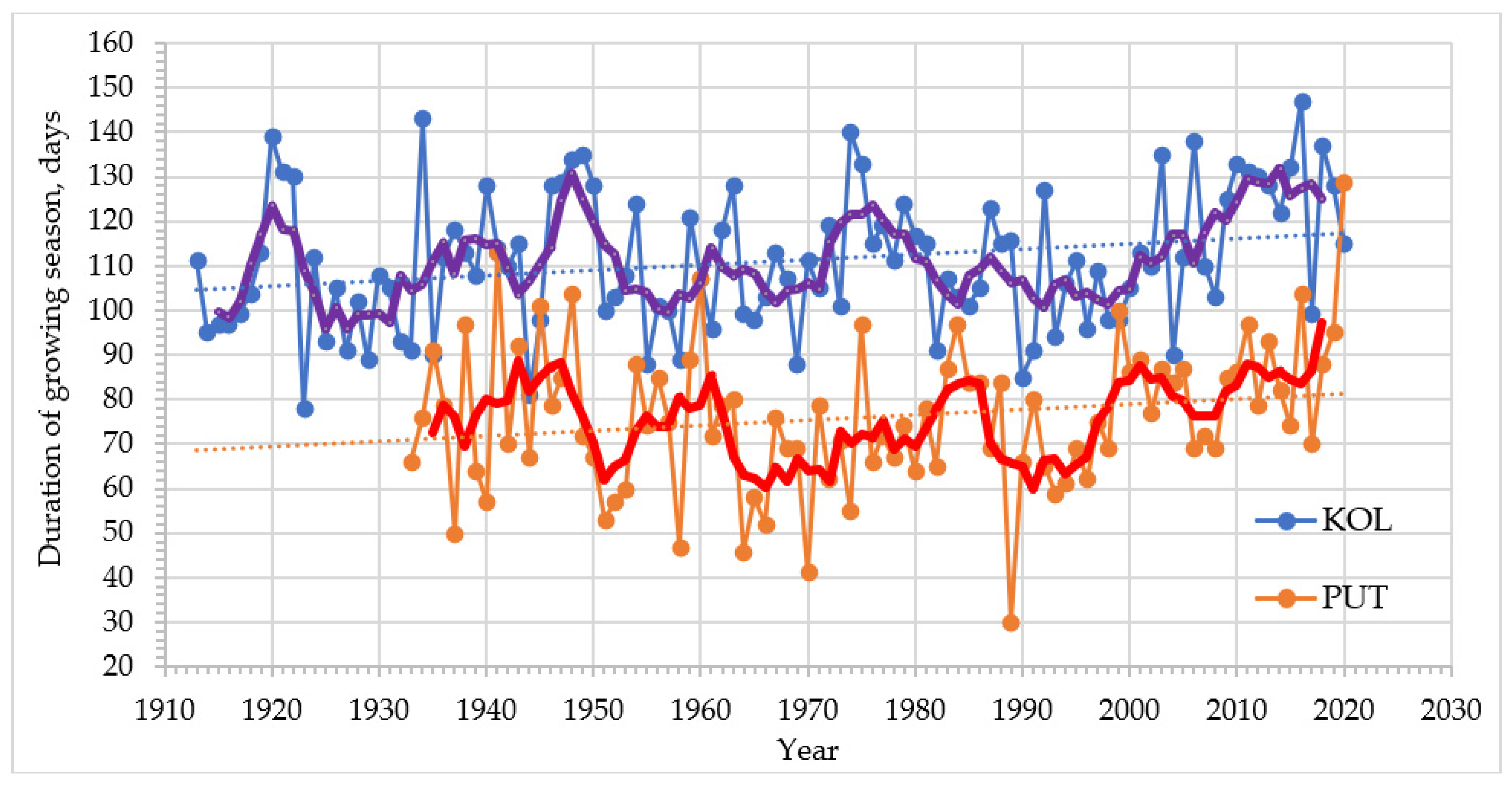 Forests 13 00254 g008