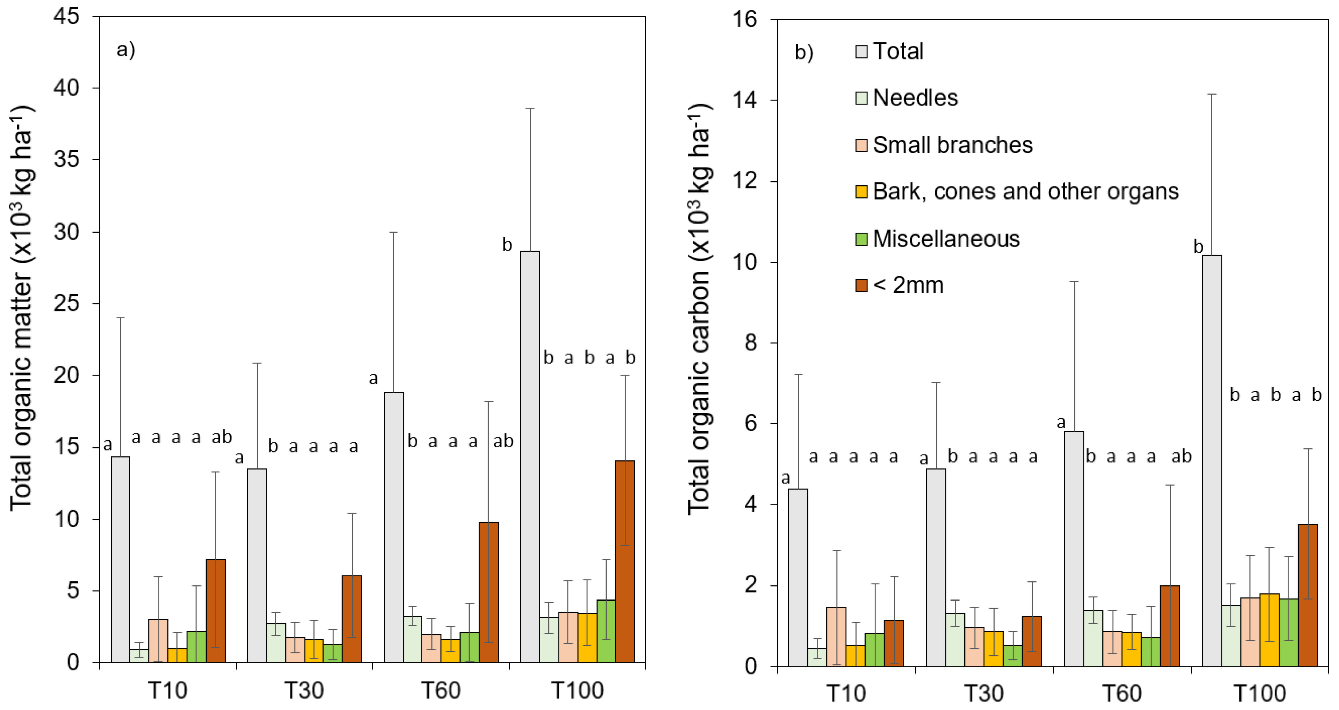 Forests 13 00255 g001
